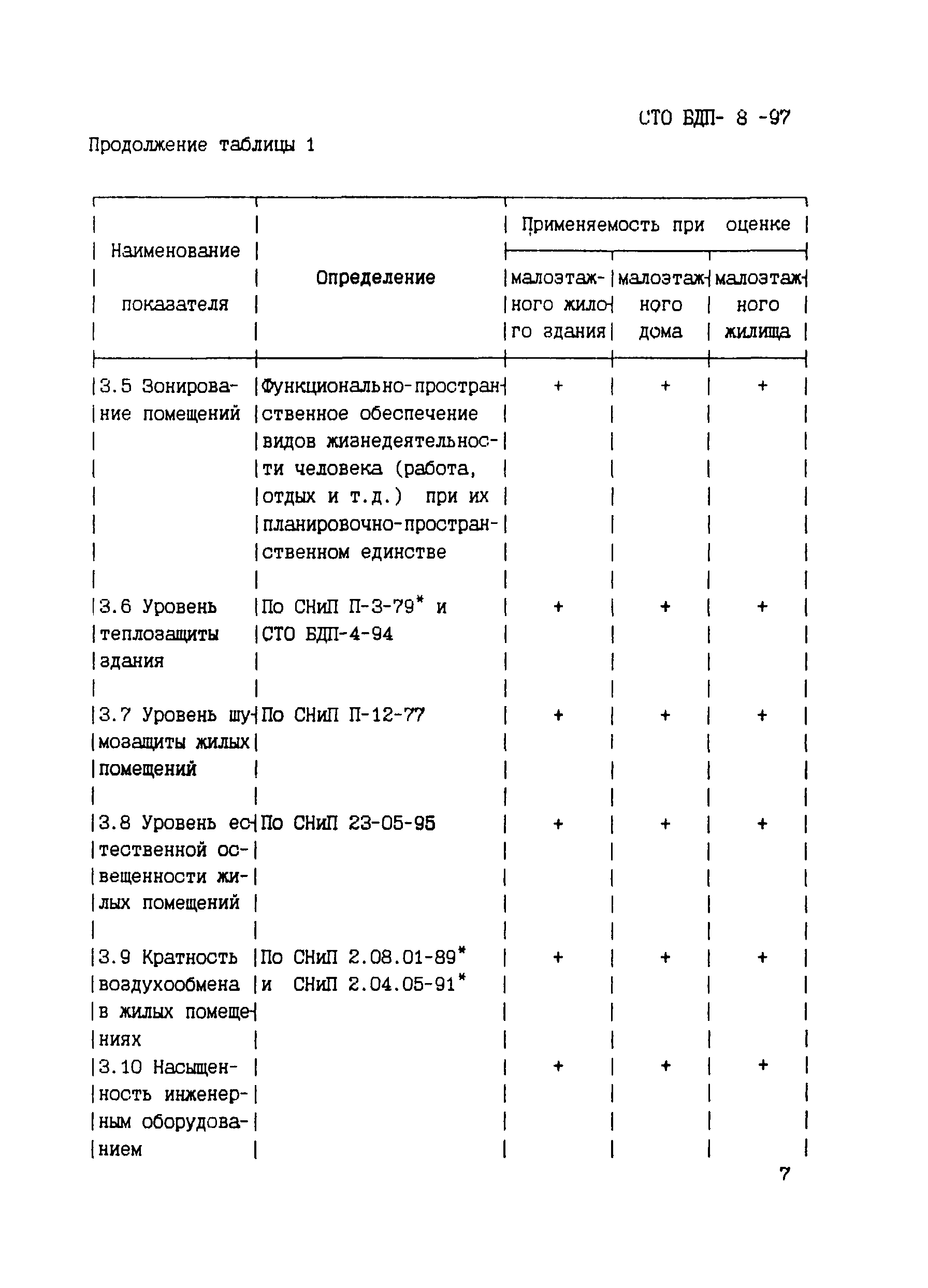 СТО БДП 8-97