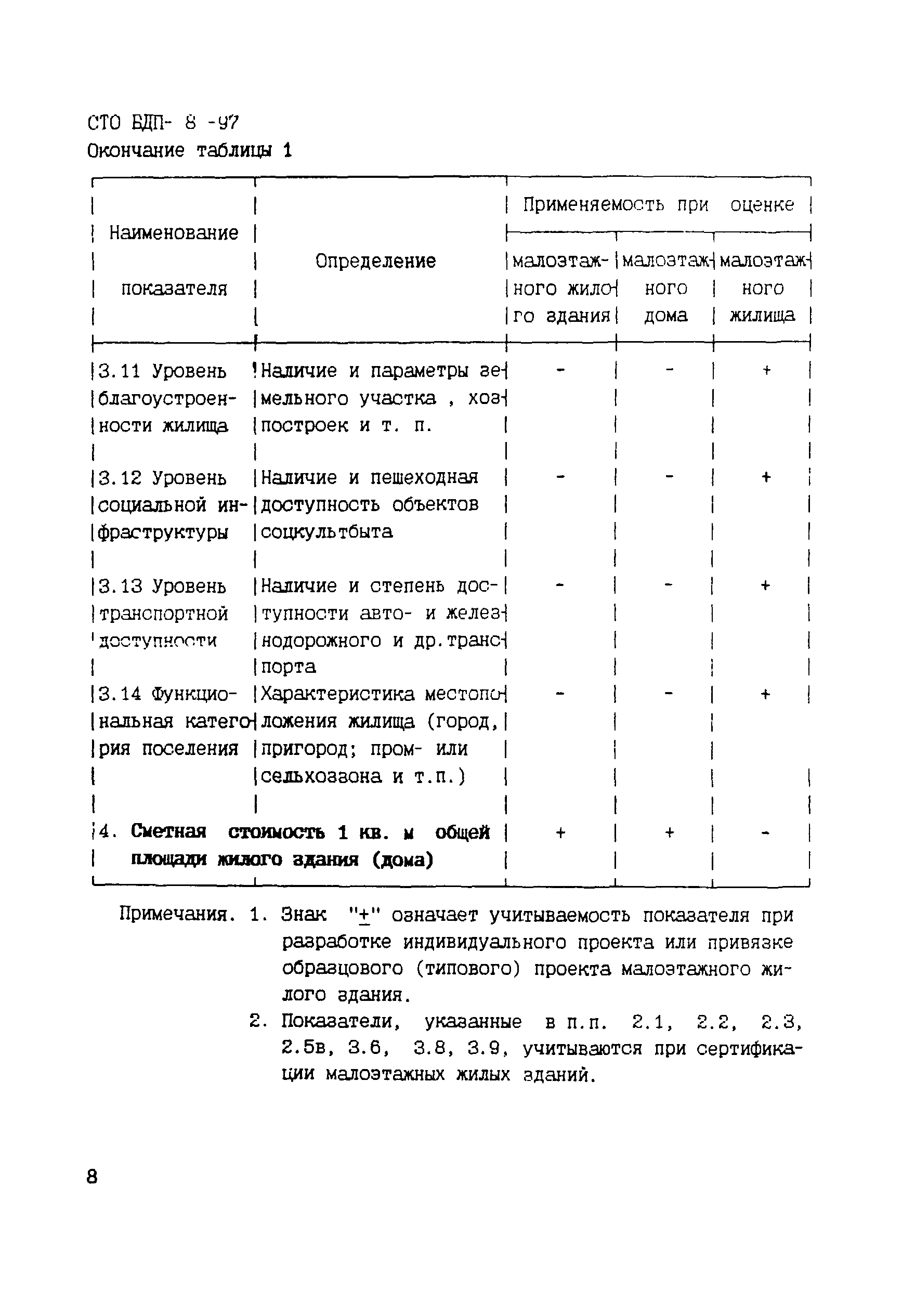 Скачать СТО БДП 8-97 Жилища малоэтажные. Оценка качества