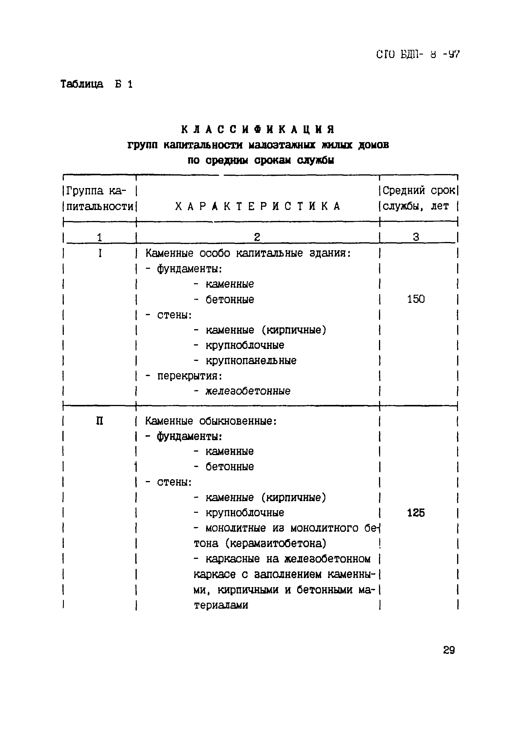 Скачать СТО БДП 8-97 Жилища малоэтажные. Оценка качества