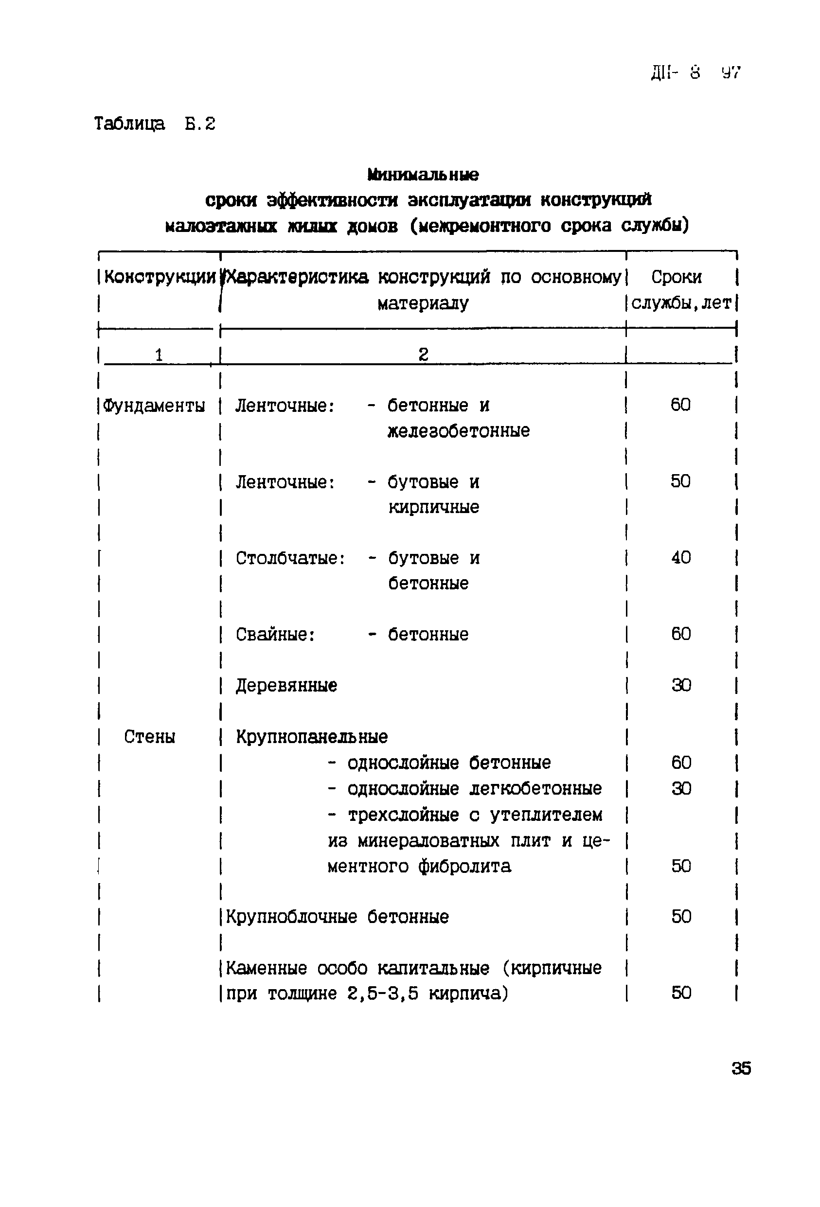 СТО БДП 8-97