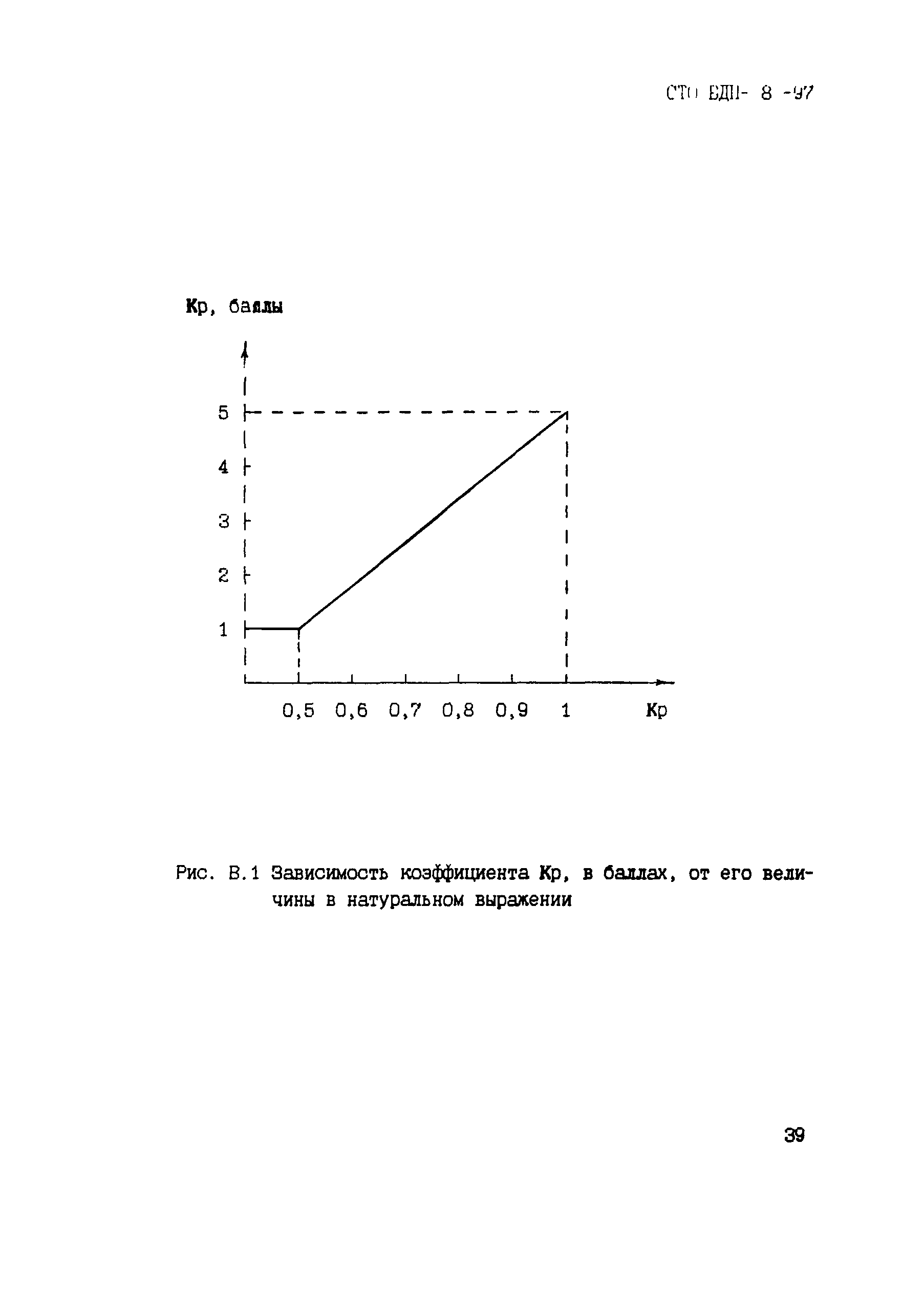 СТО БДП 8-97