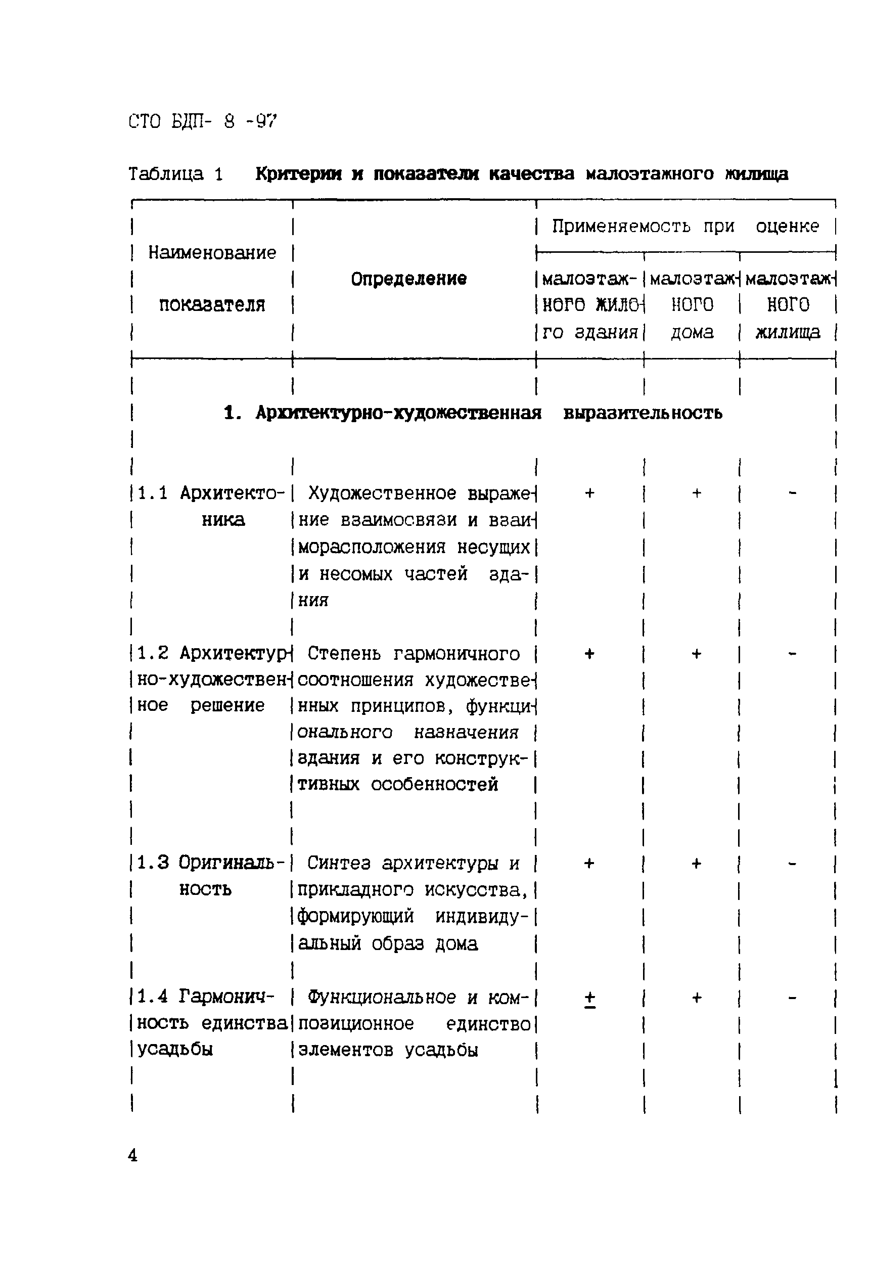 Скачать СТО БДП 8-97 Жилища малоэтажные. Оценка качества