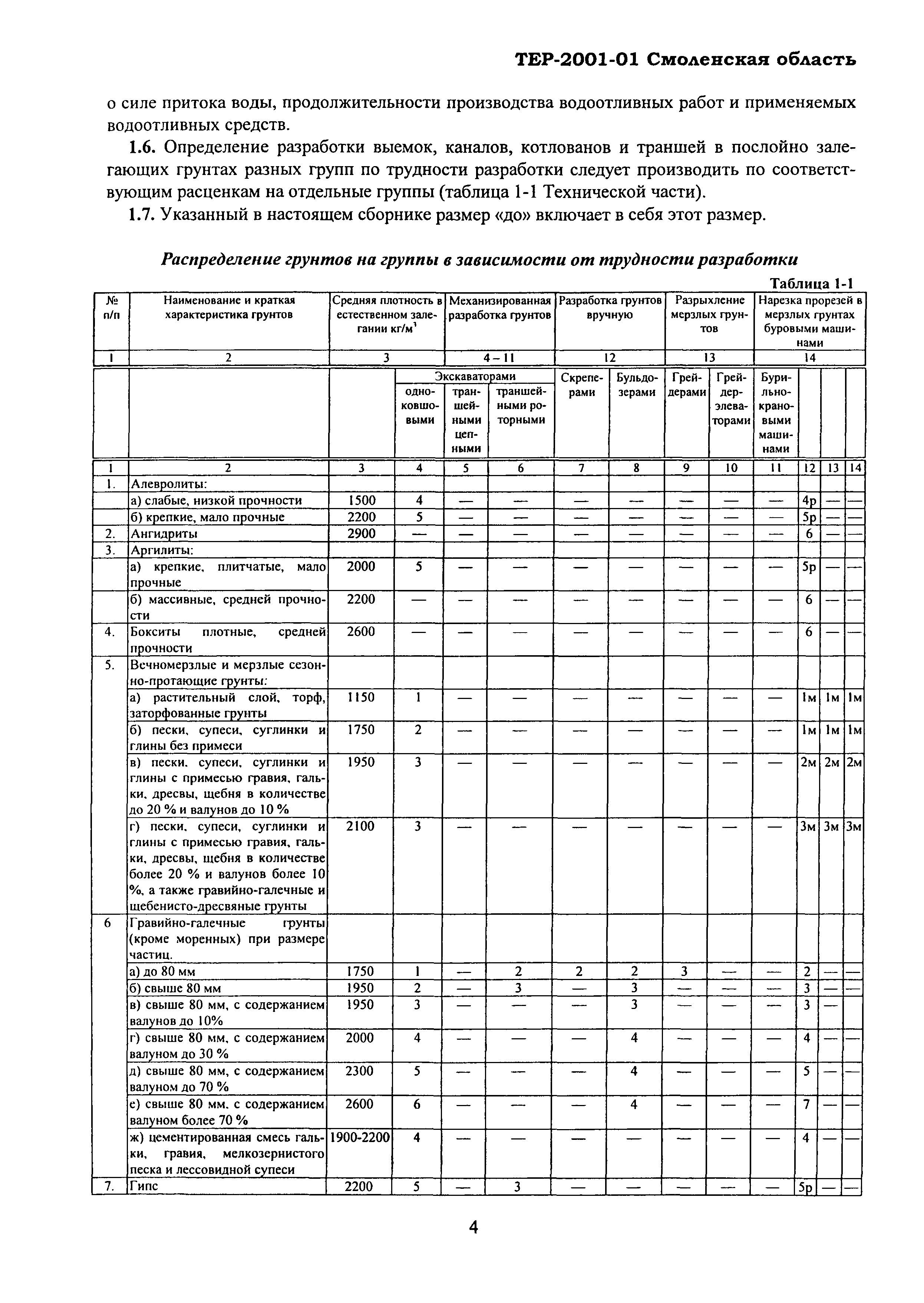 ТЕР Смоленская область 2001-01