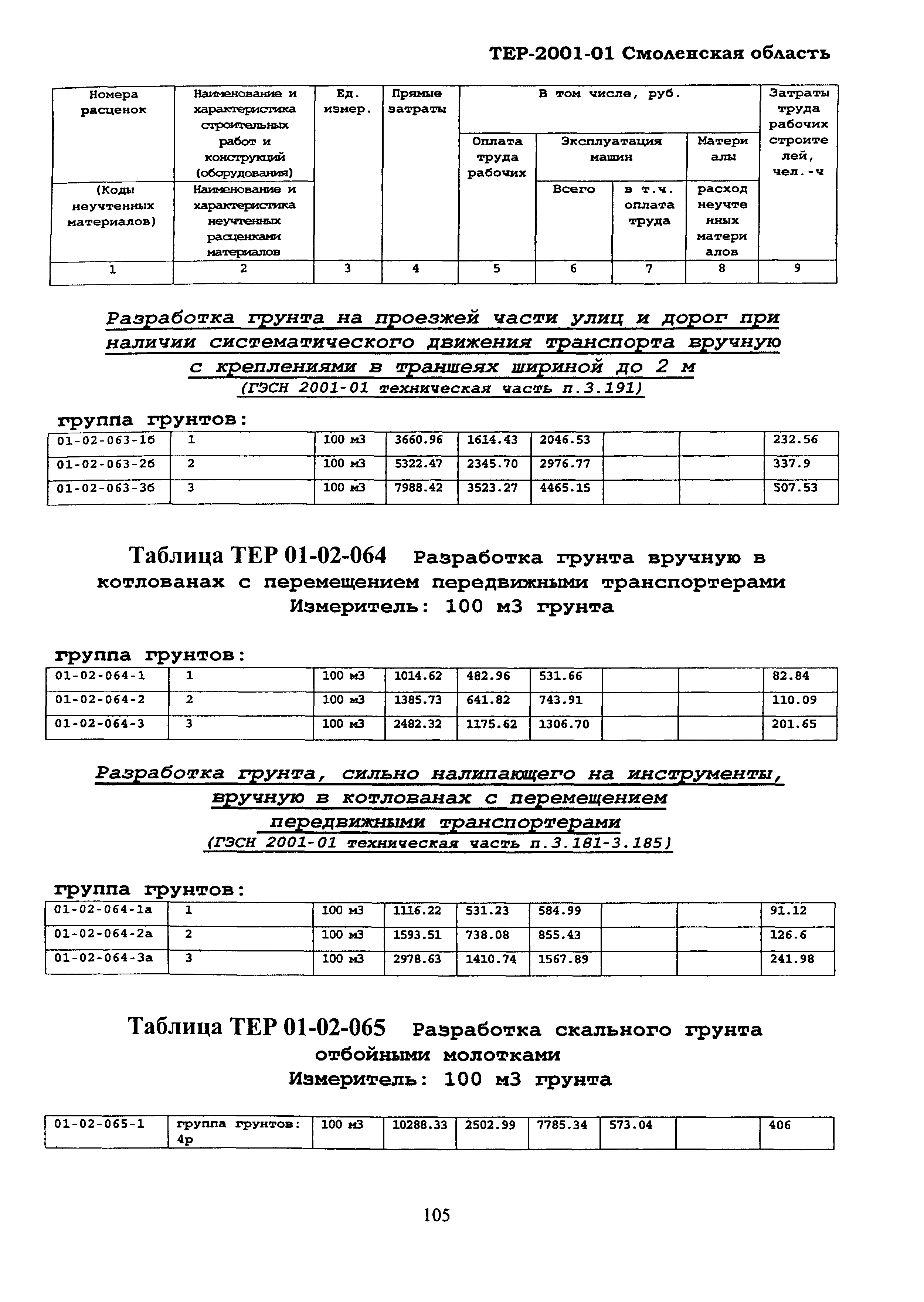 ТЕР Смоленская область 2001-01