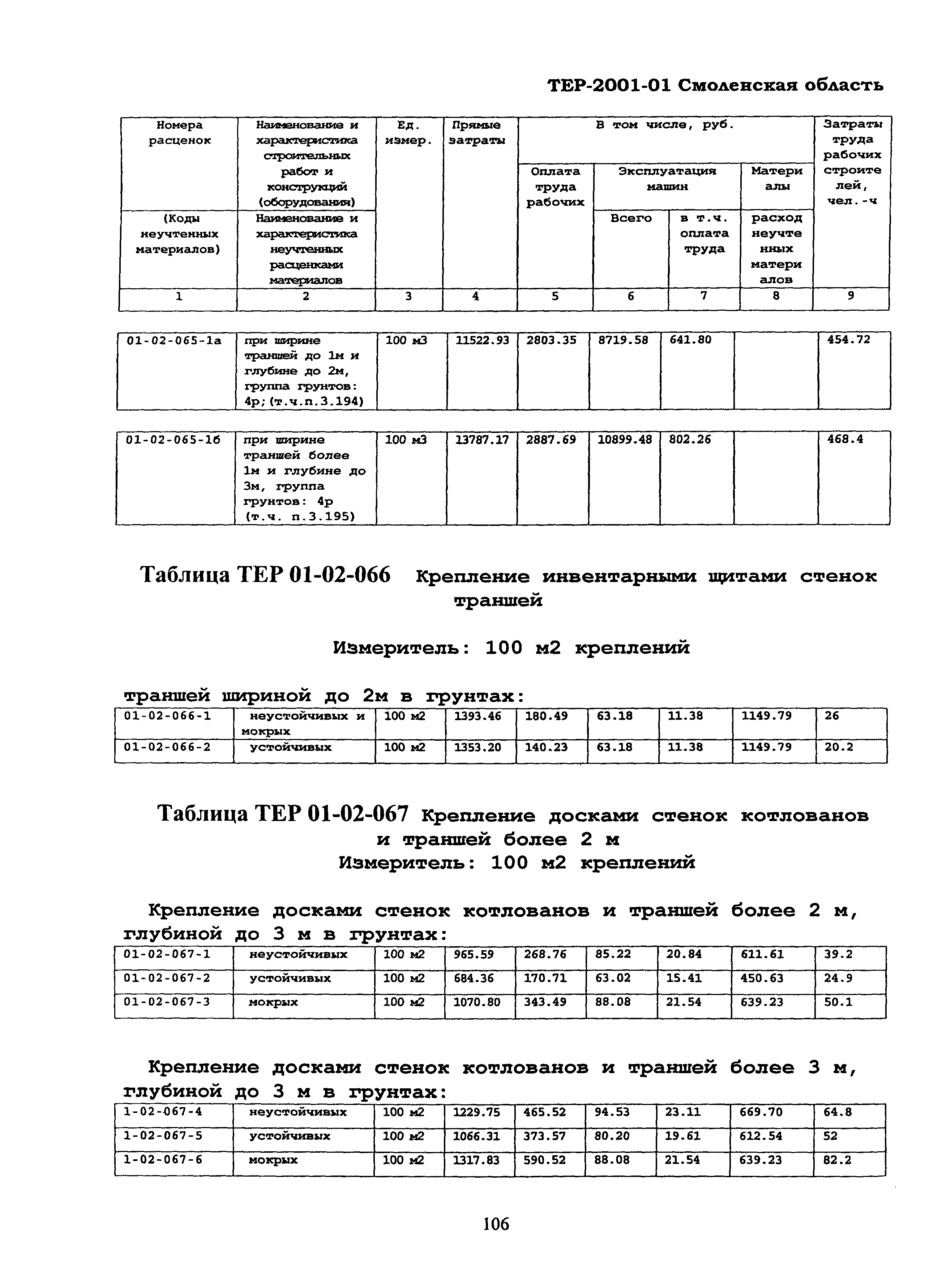 ТЕР Смоленская область 2001-01