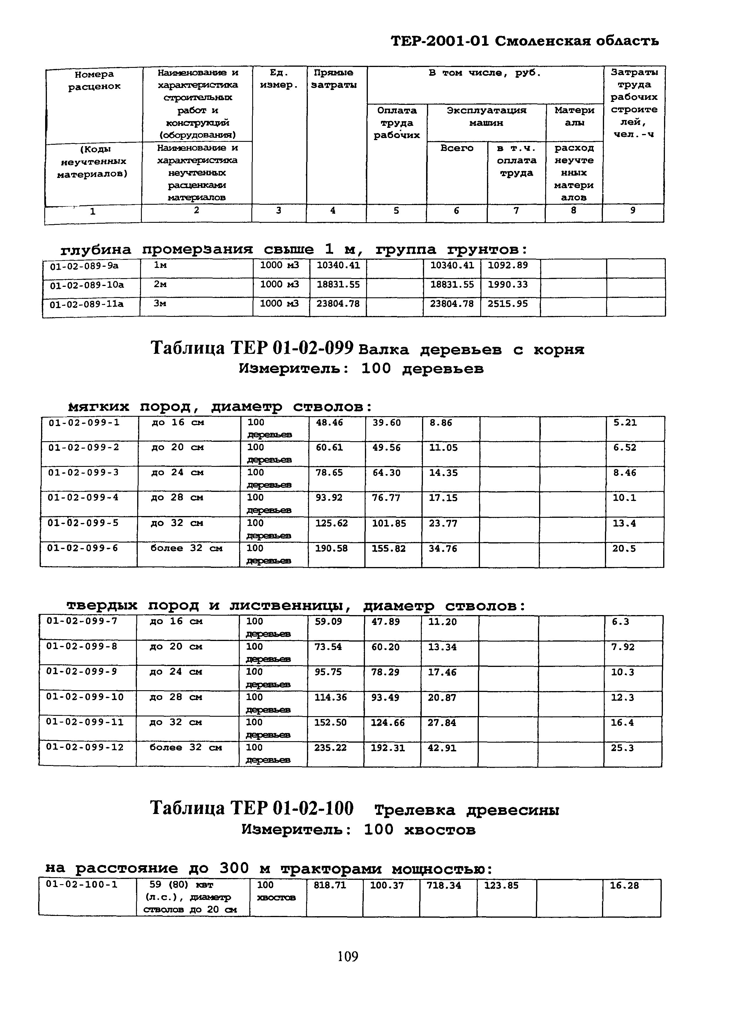 ТЕР Смоленская область 2001-01