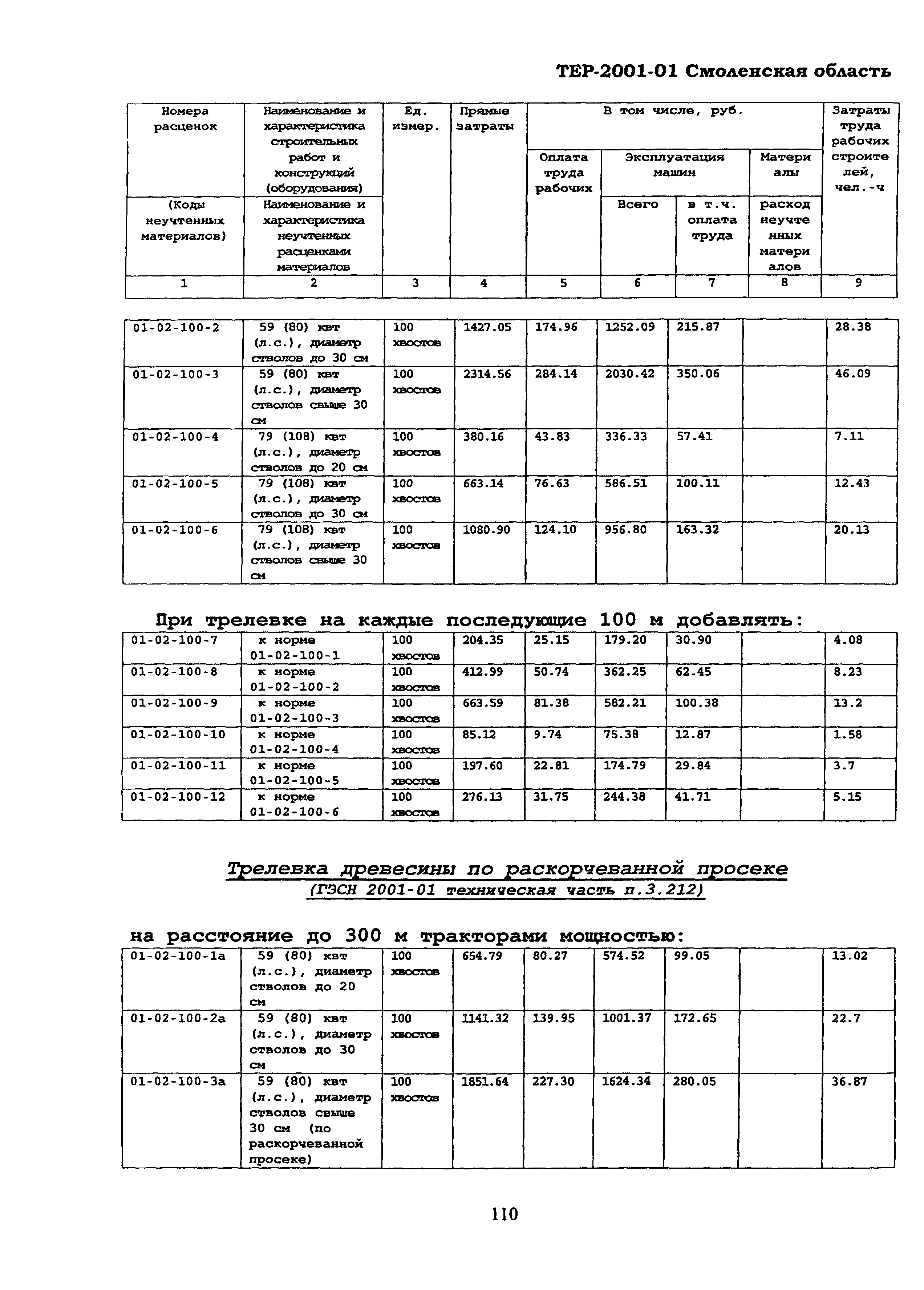 ТЕР Смоленская область 2001-01