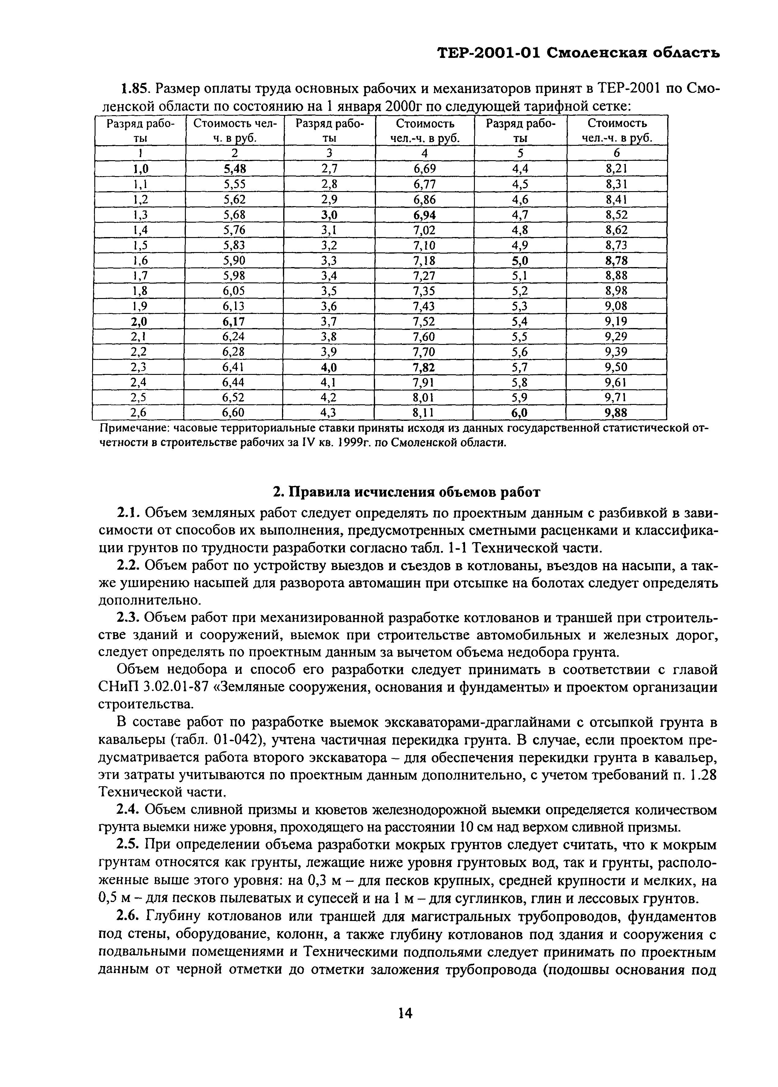 ТЕР Смоленская область 2001-01