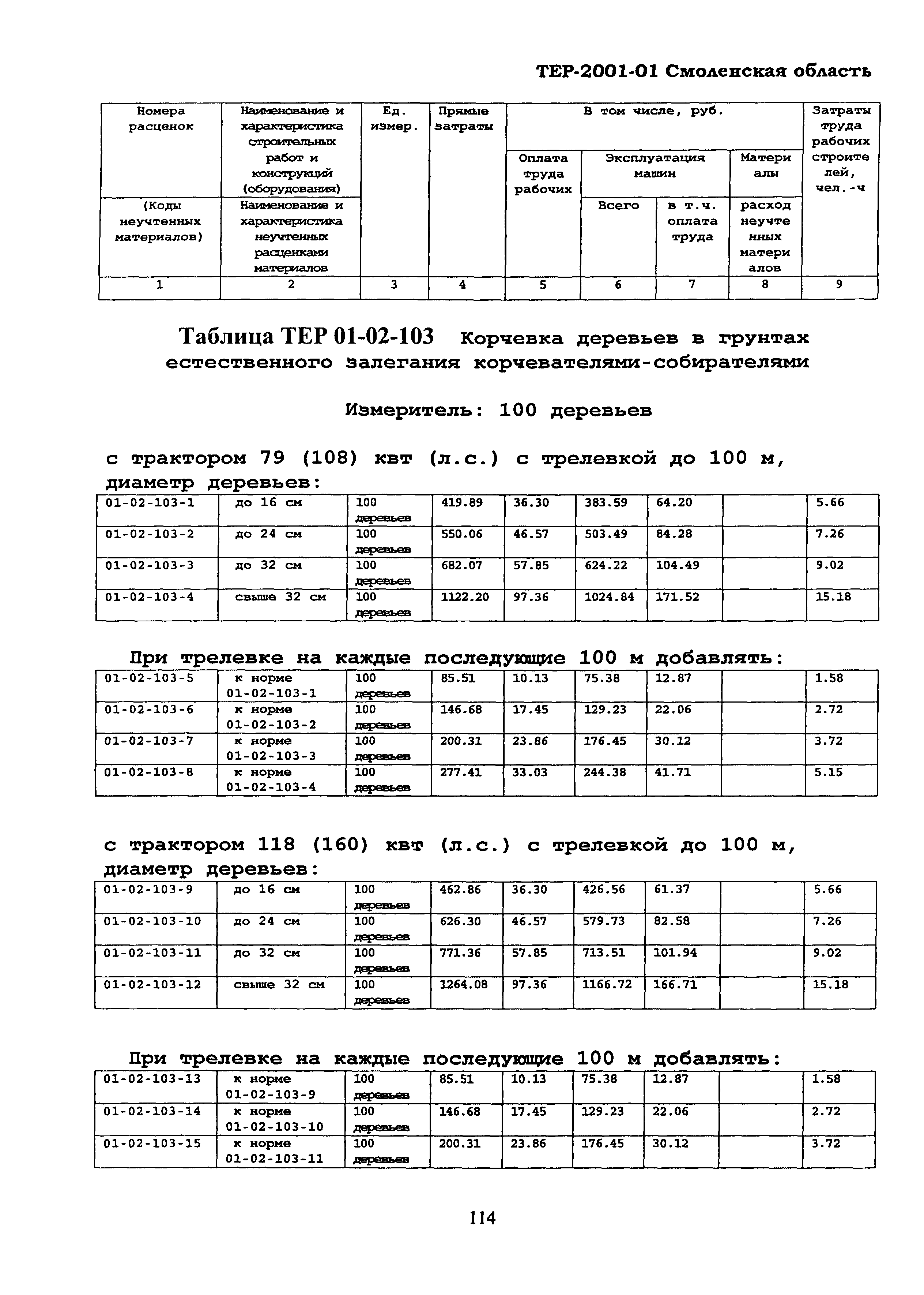 ТЕР Смоленская область 2001-01