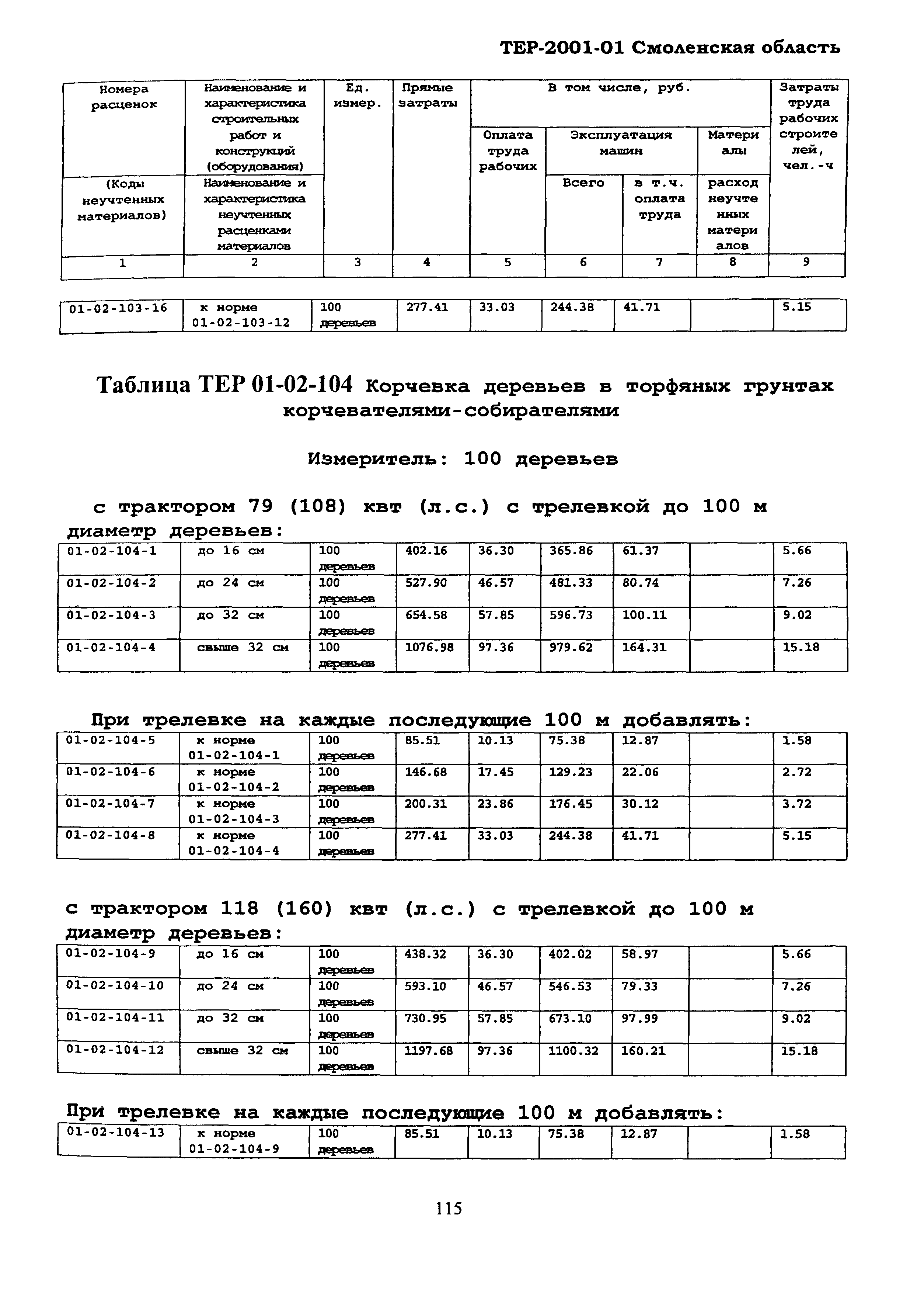 ТЕР Смоленская область 2001-01