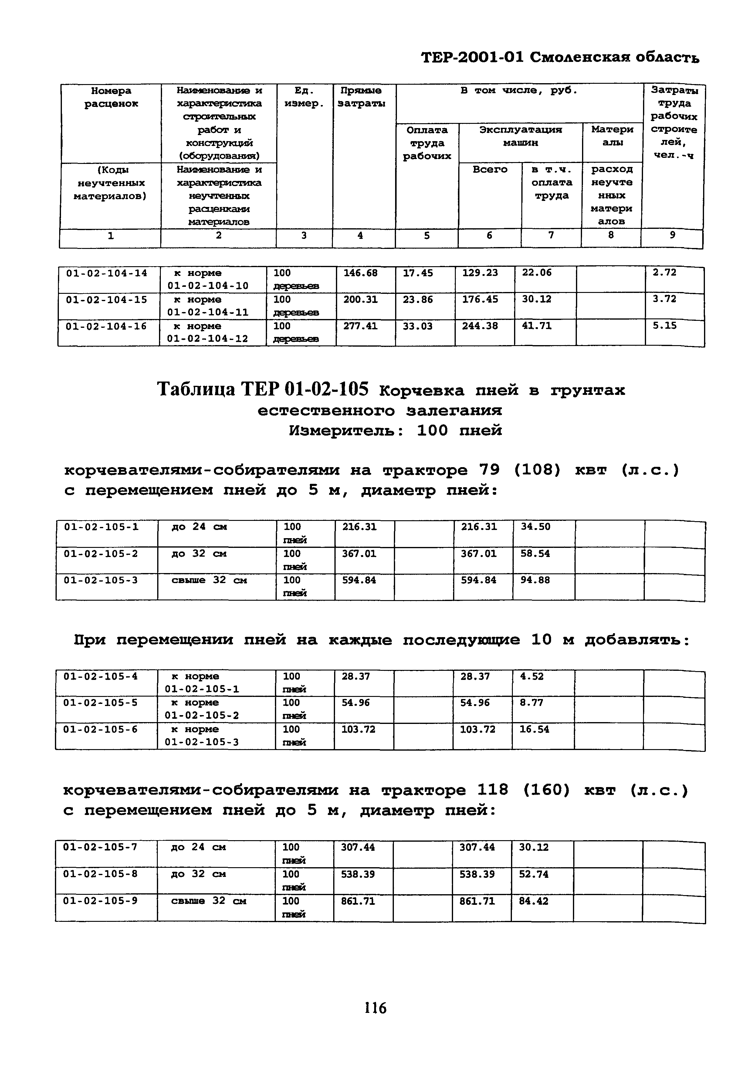 ТЕР Смоленская область 2001-01