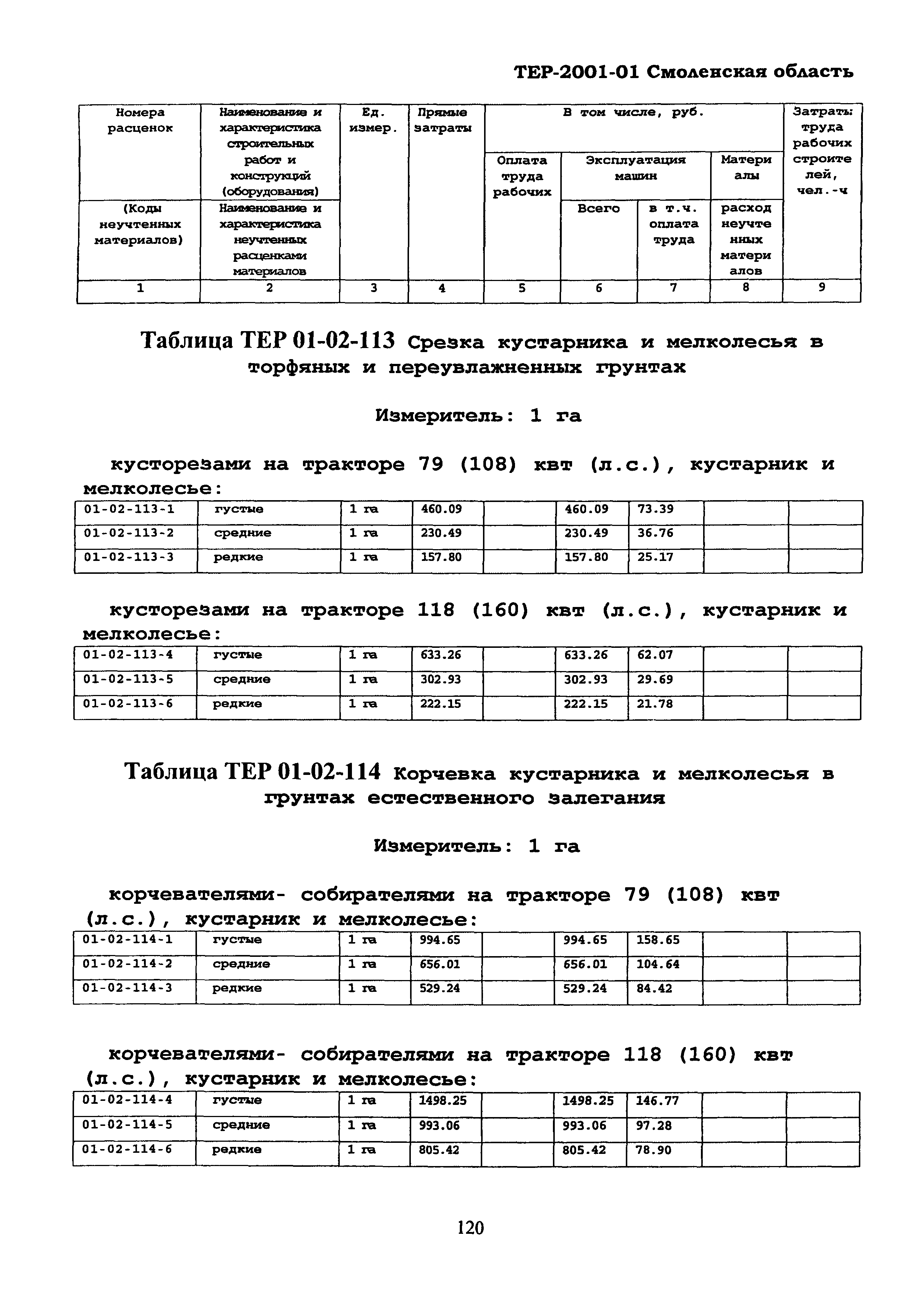 ТЕР Смоленская область 2001-01