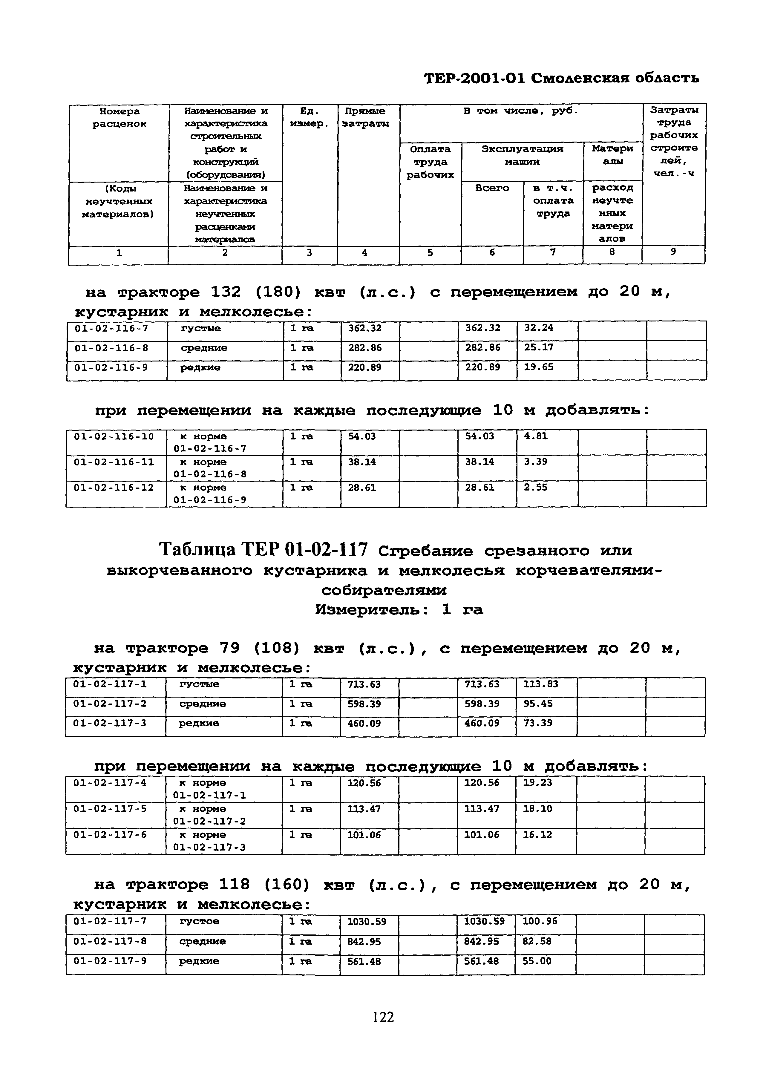 ТЕР Смоленская область 2001-01