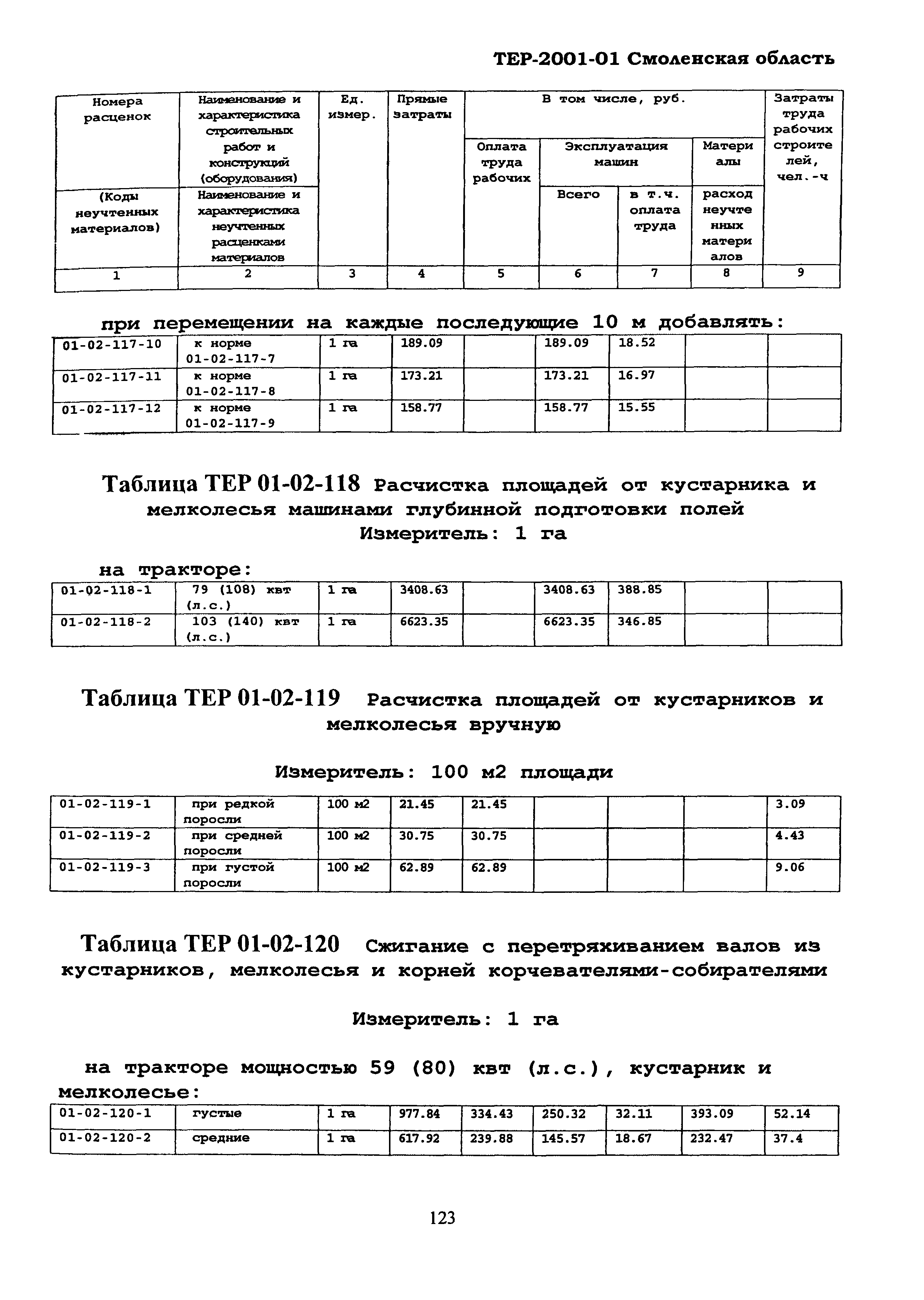 ТЕР Смоленская область 2001-01