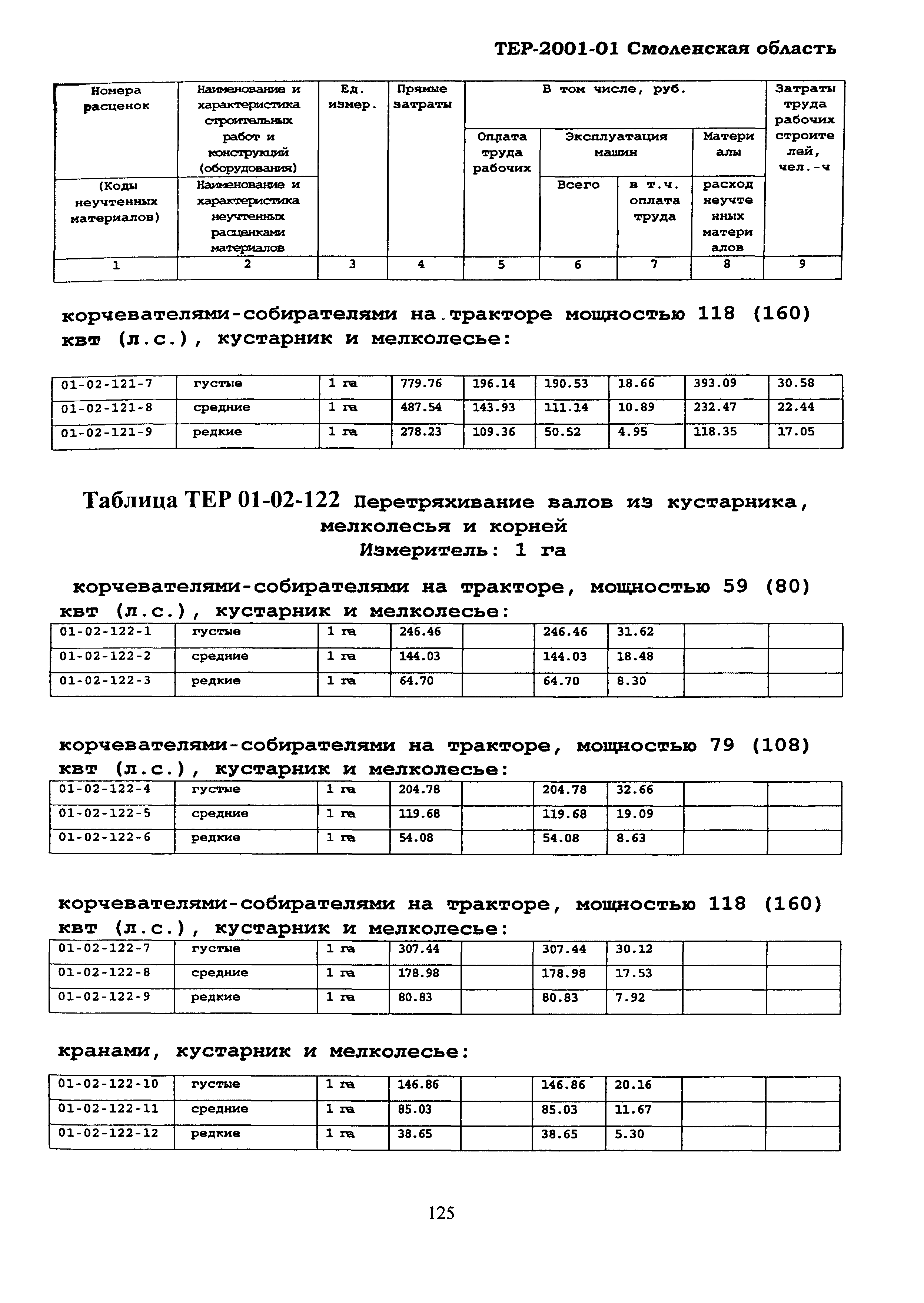 ТЕР Смоленская область 2001-01