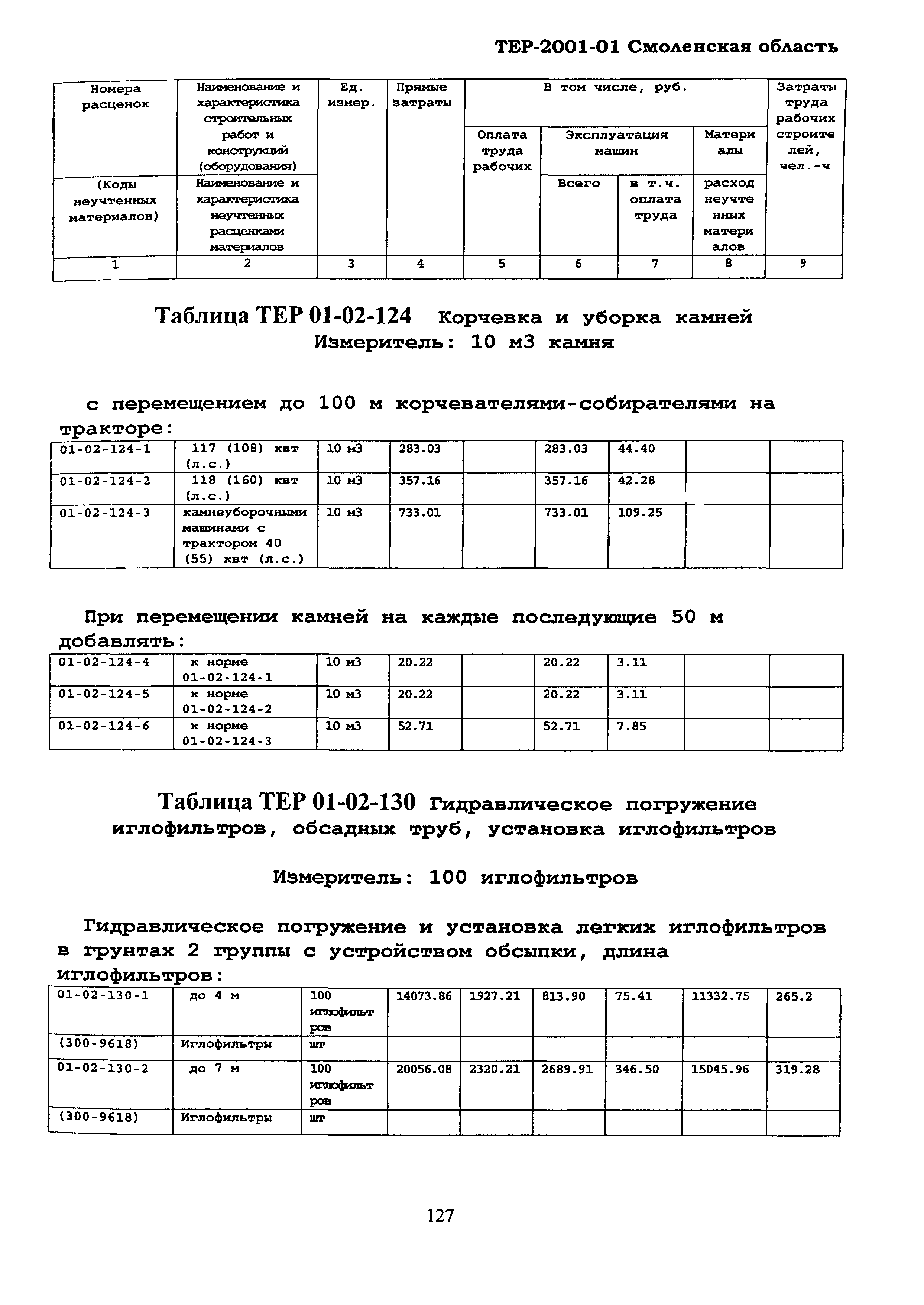 ТЕР Смоленская область 2001-01