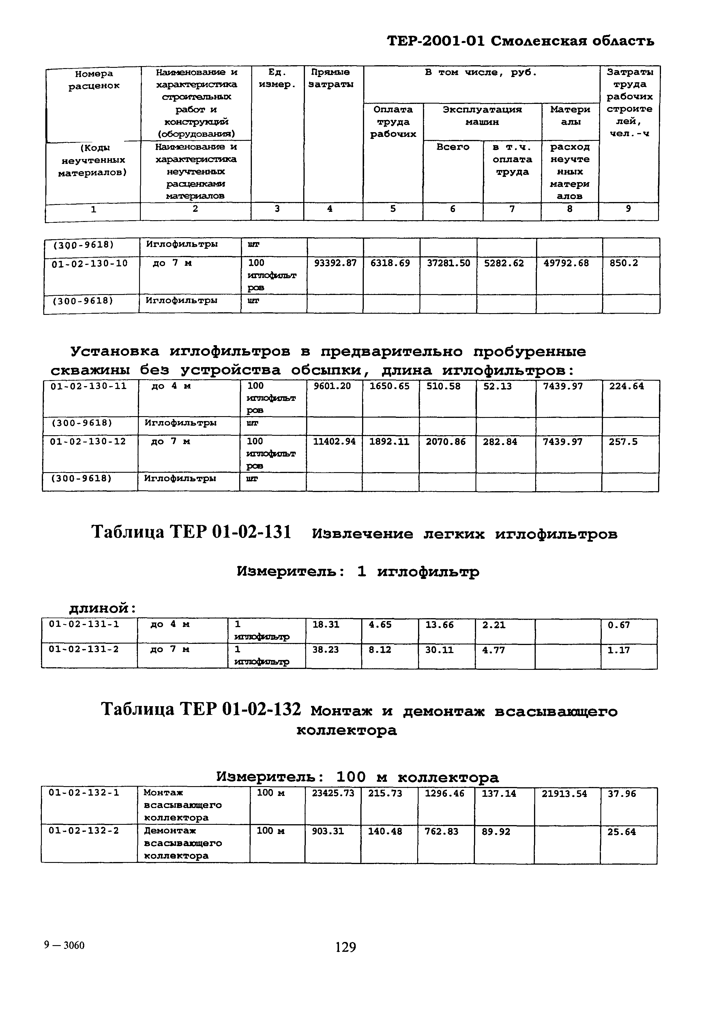 ТЕР Смоленская область 2001-01