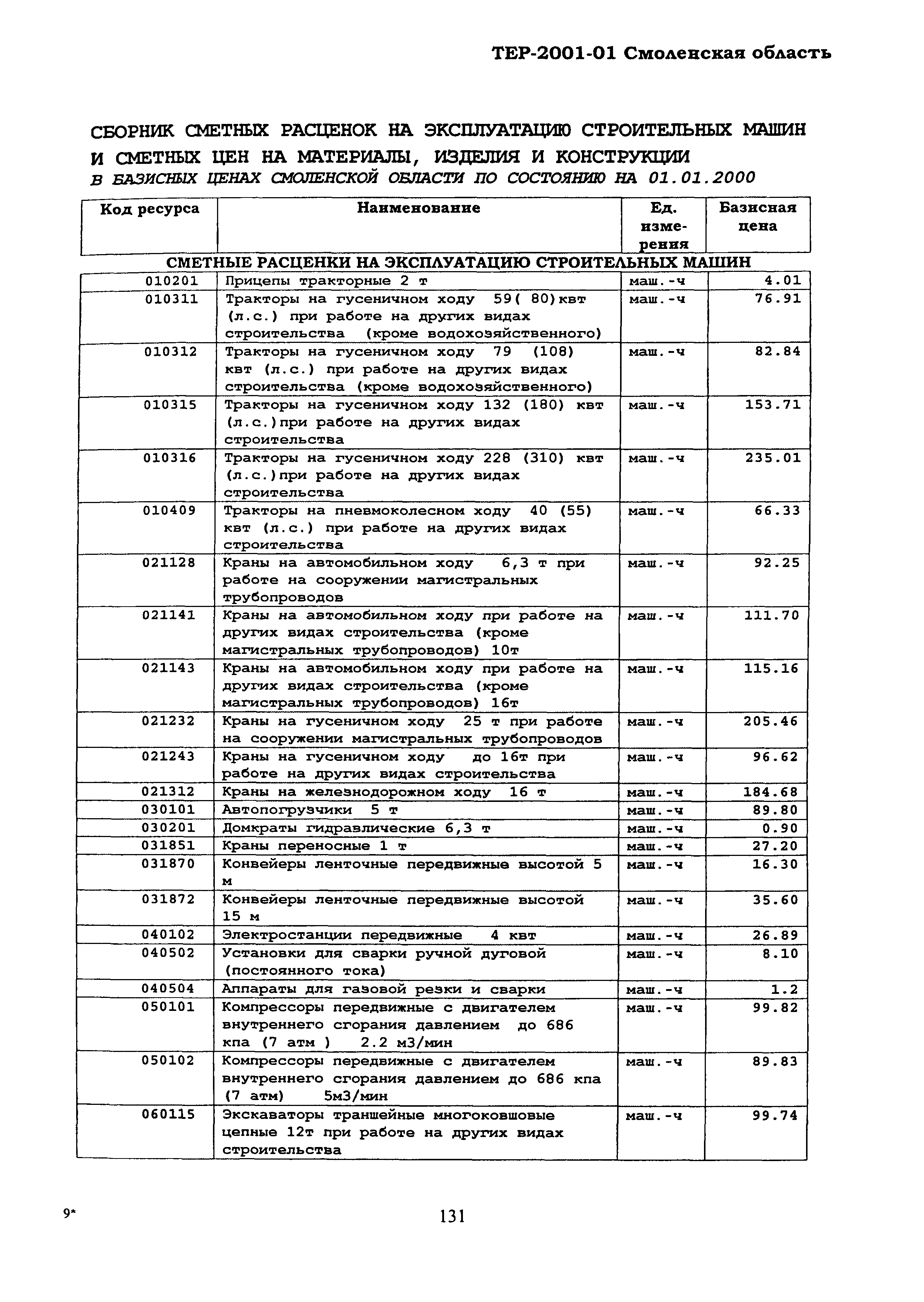 ТЕР Смоленская область 2001-01