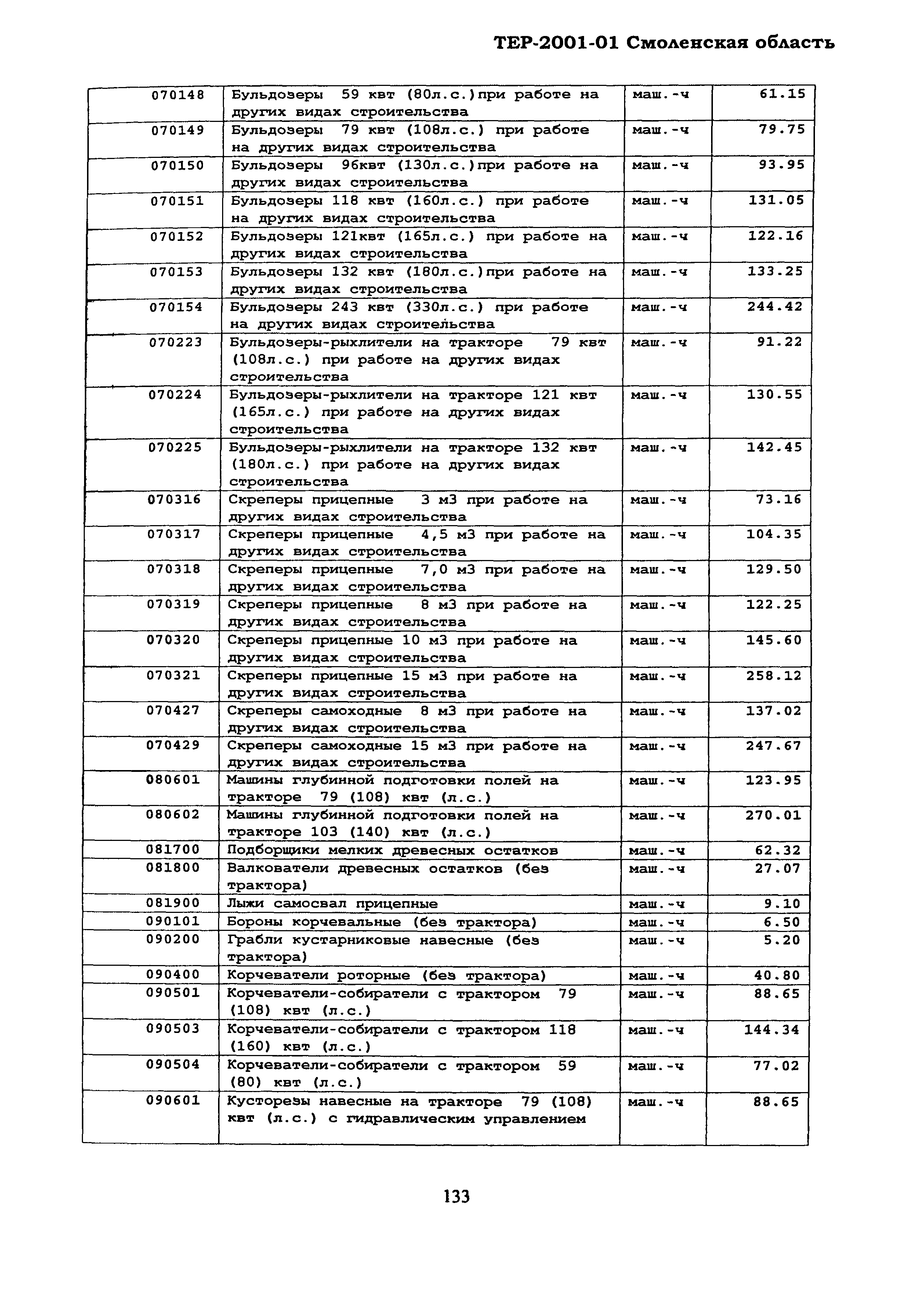 ТЕР Смоленская область 2001-01