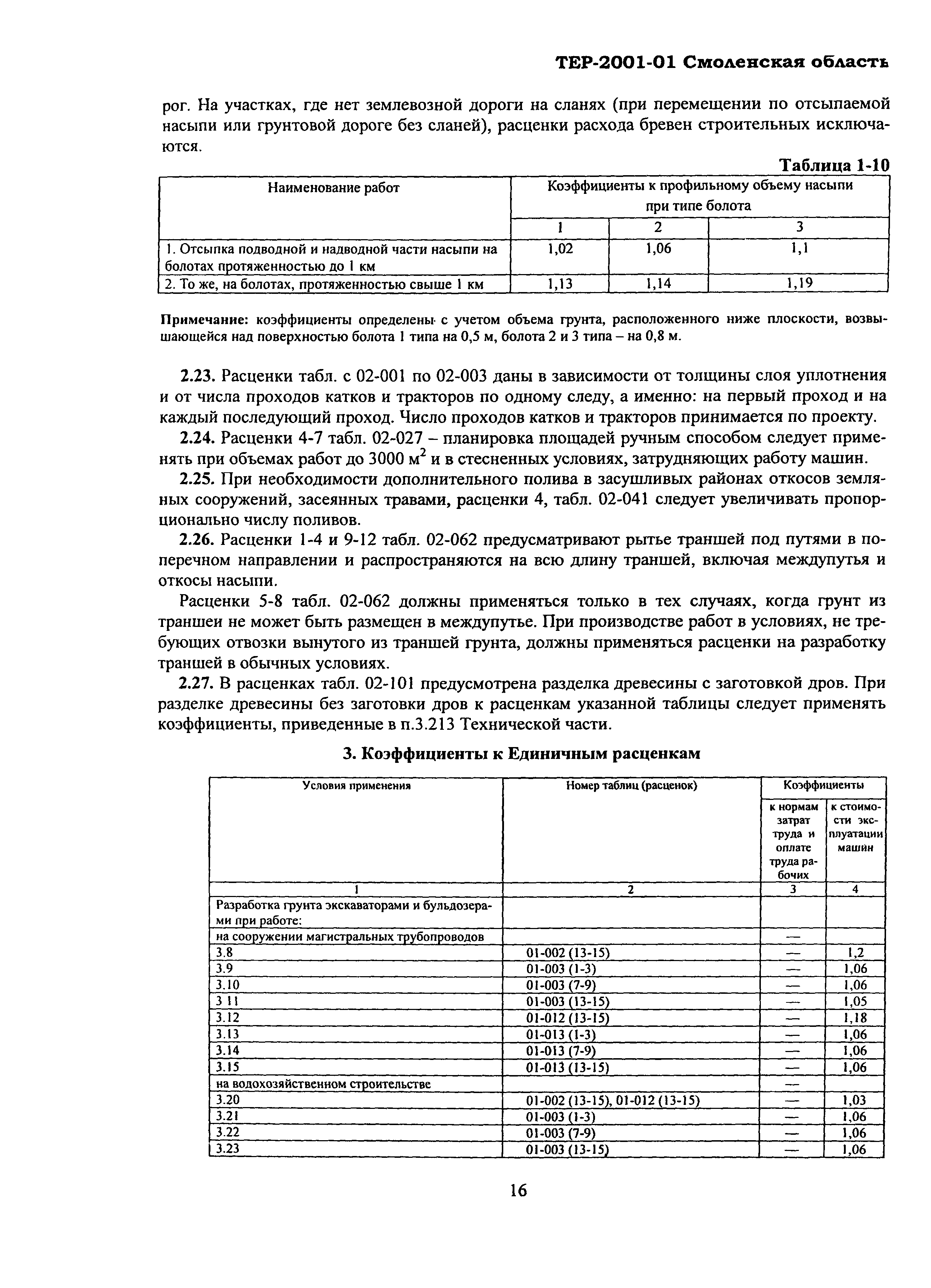 ТЕР Смоленская область 2001-01