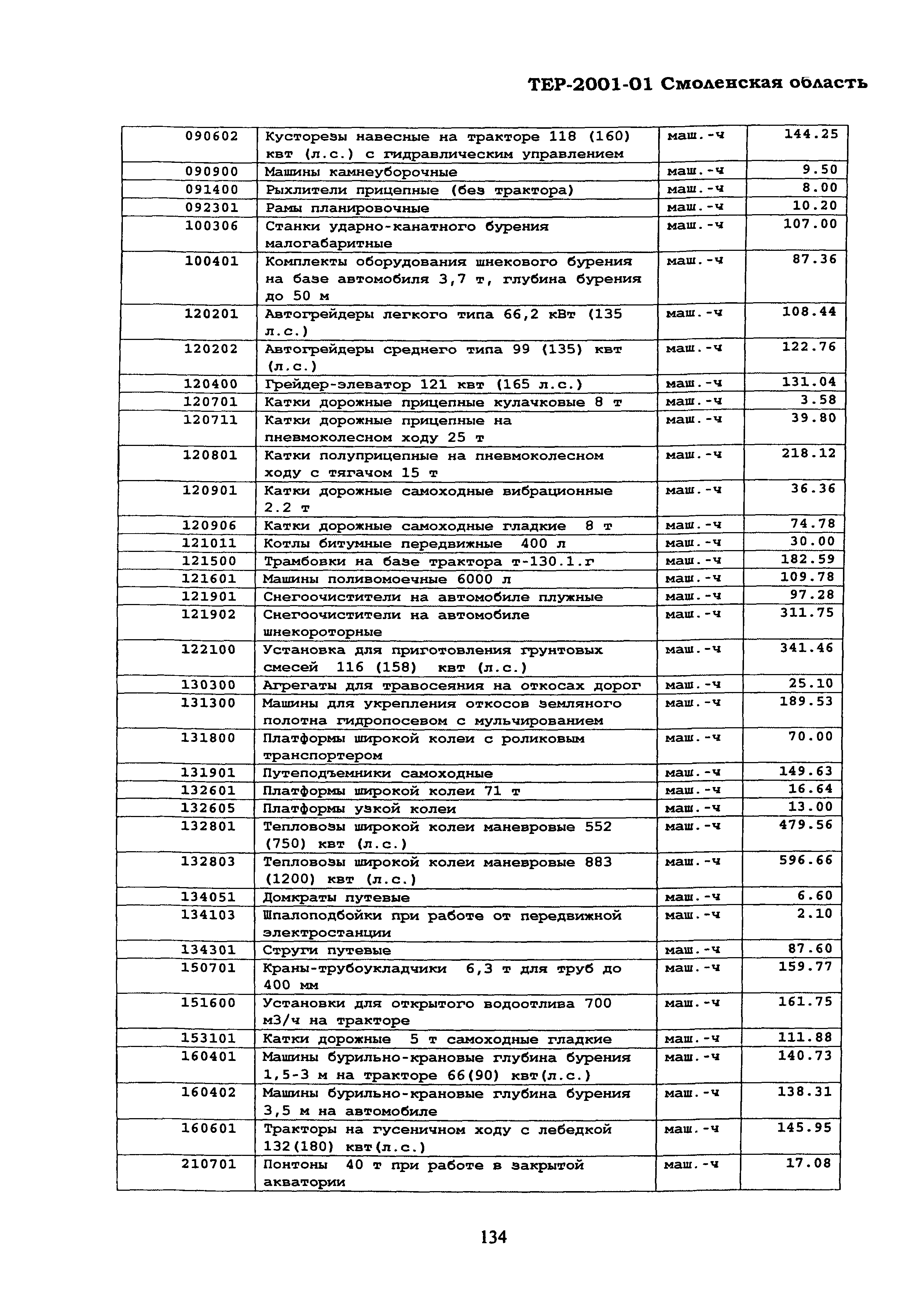 ТЕР Смоленская область 2001-01