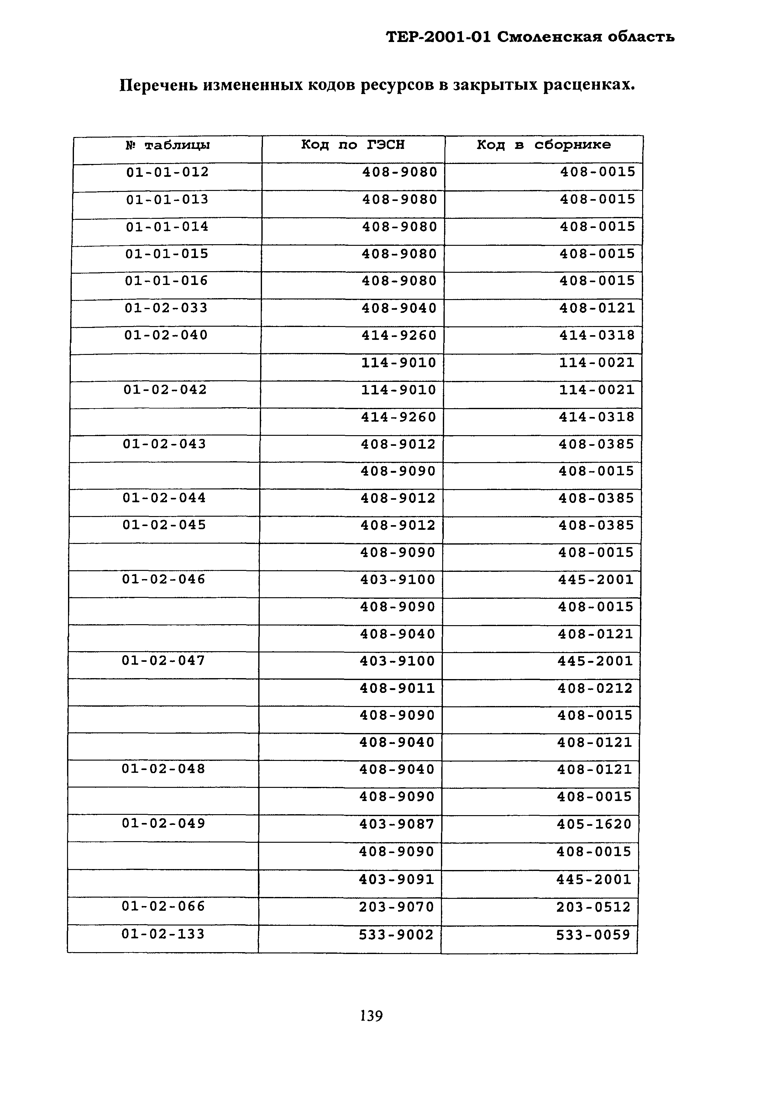 ТЕР Смоленская область 2001-01