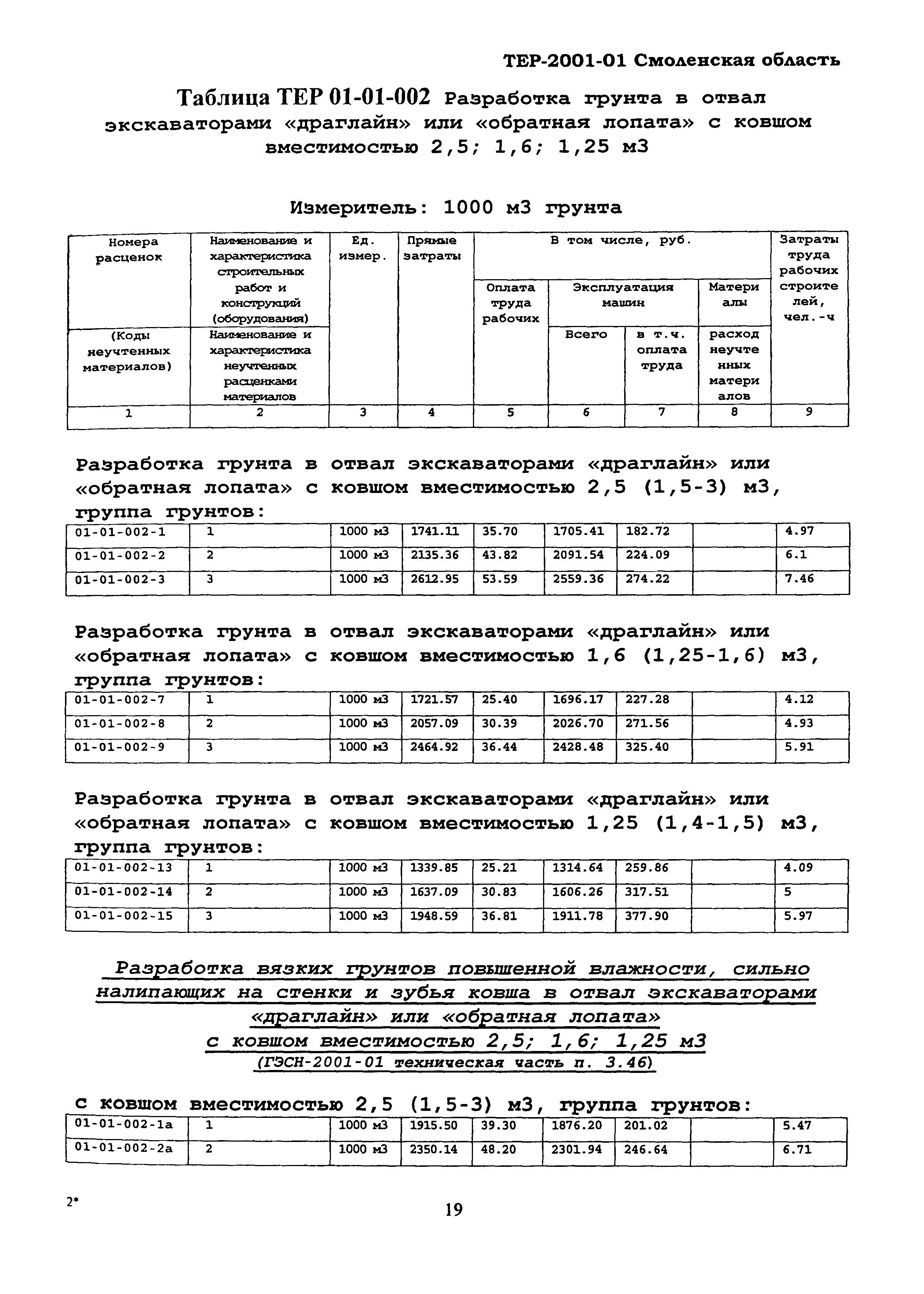 ТЕР Смоленская область 2001-01