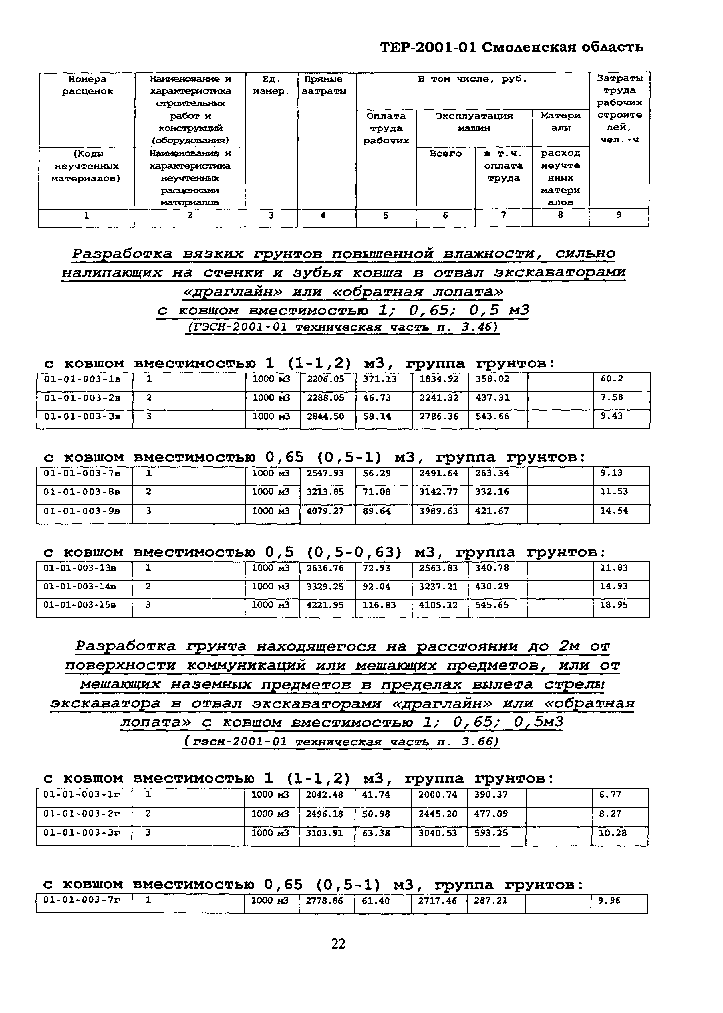 ТЕР Смоленская область 2001-01