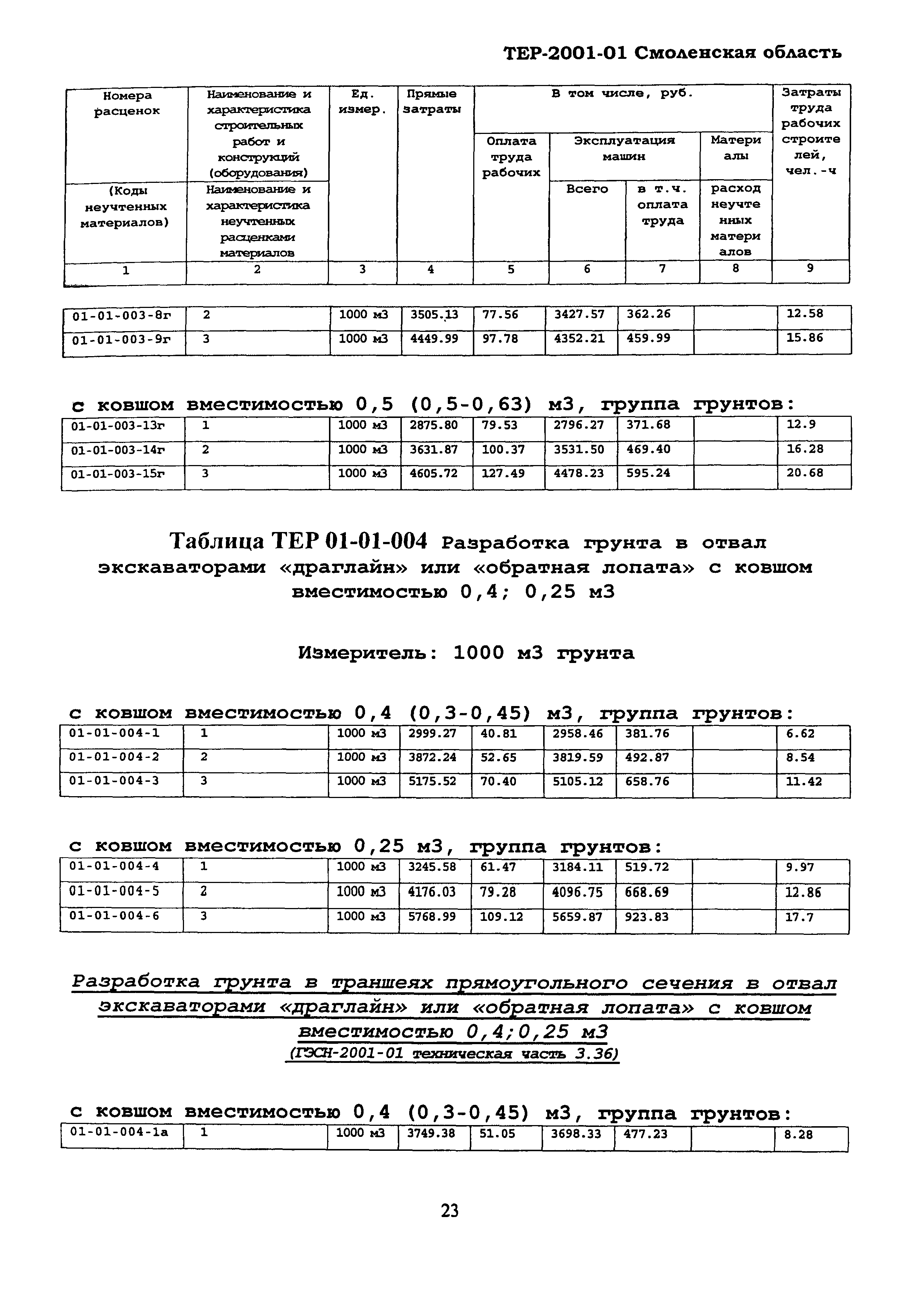 ТЕР Смоленская область 2001-01