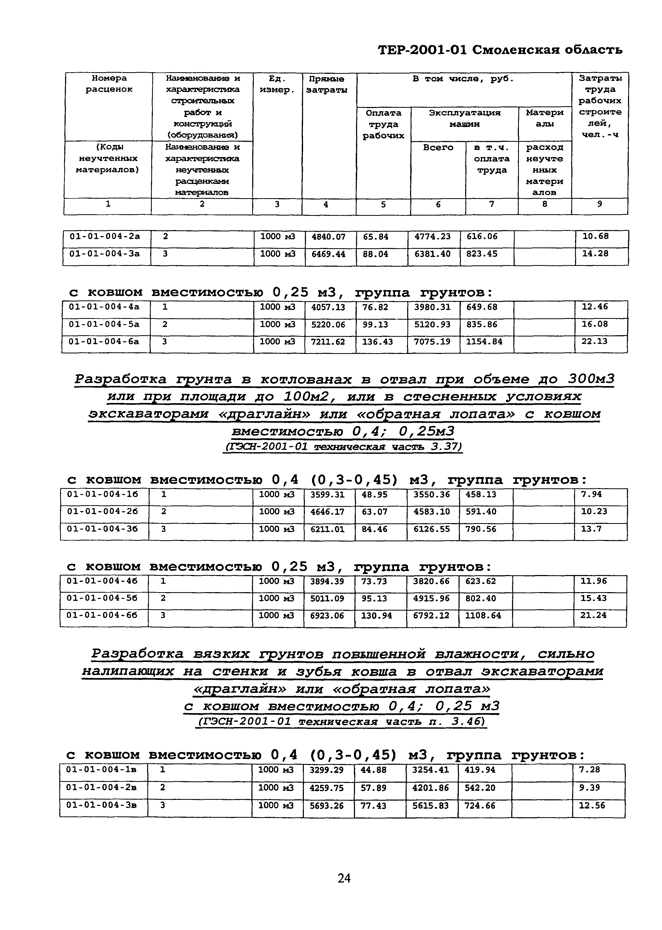 ТЕР Смоленская область 2001-01