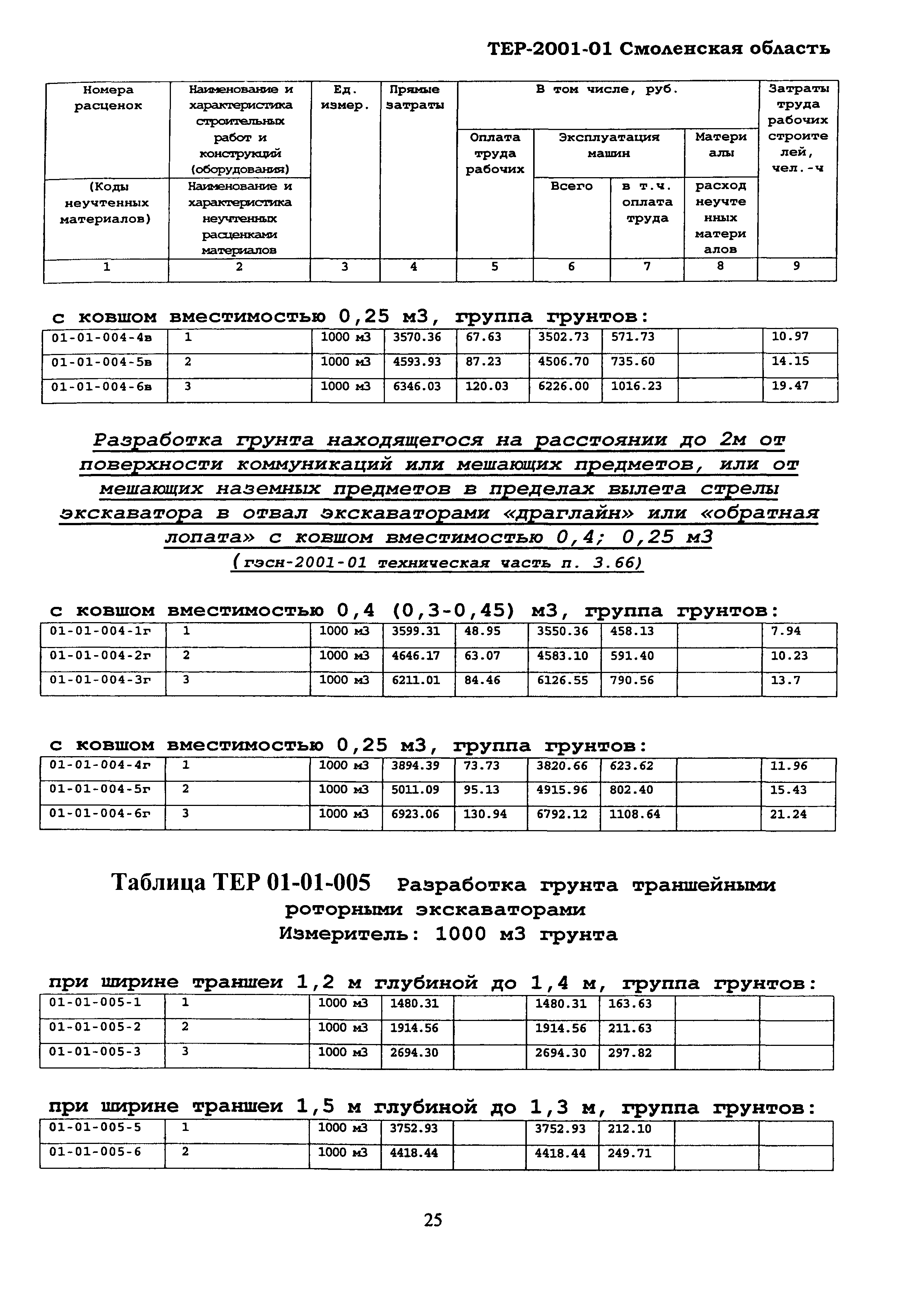 ТЕР Смоленская область 2001-01