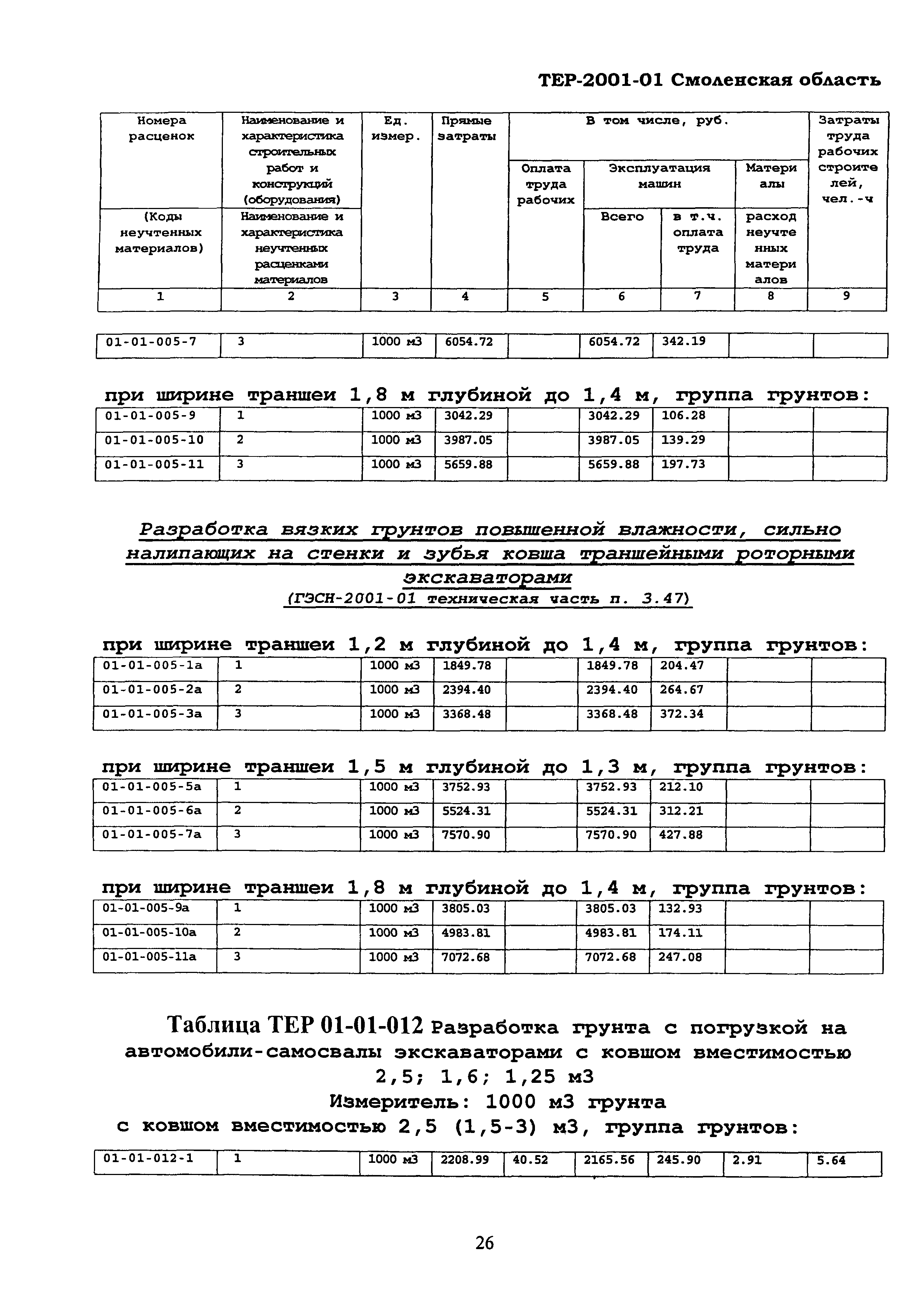 ТЕР Смоленская область 2001-01