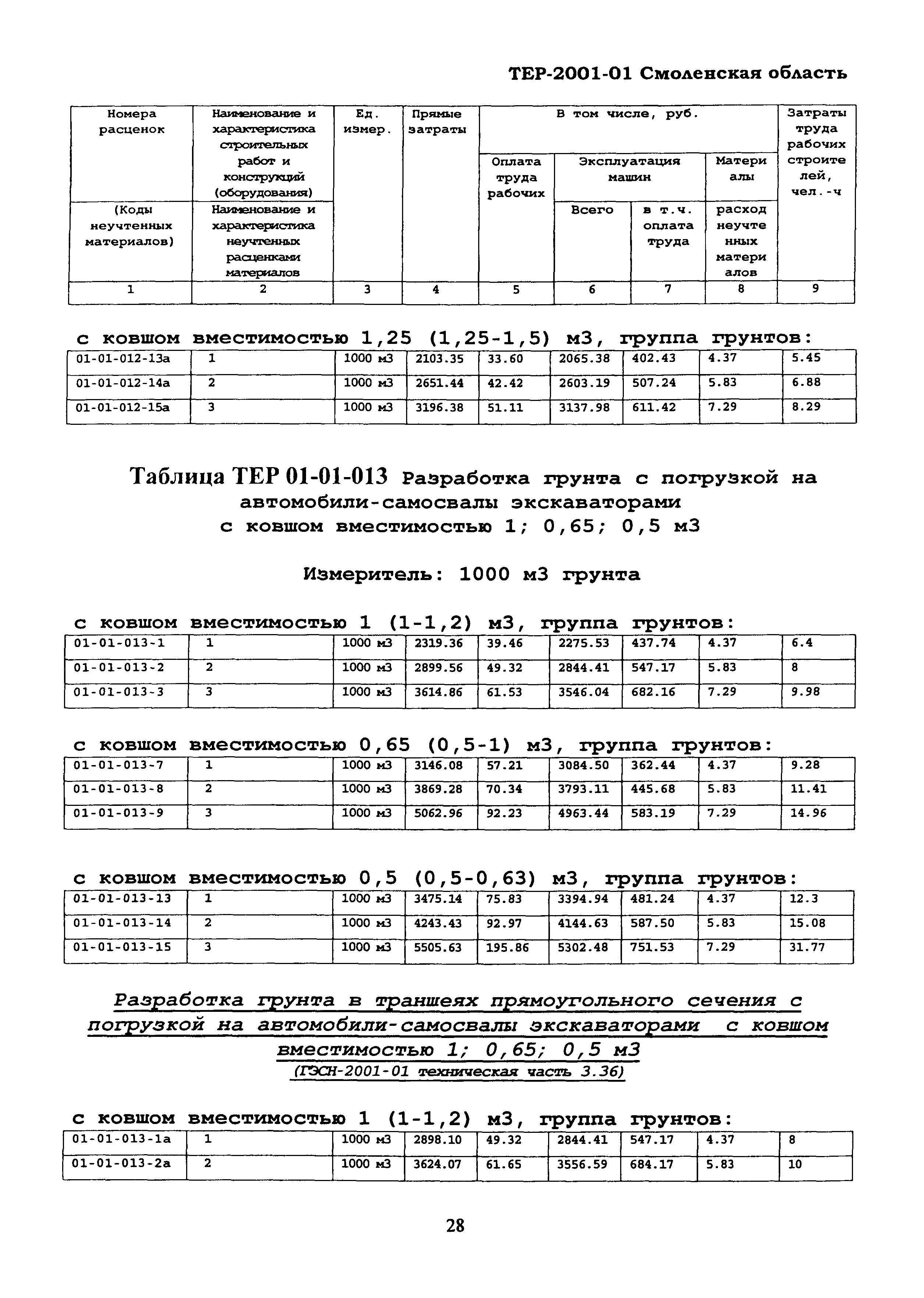 ТЕР Смоленская область 2001-01