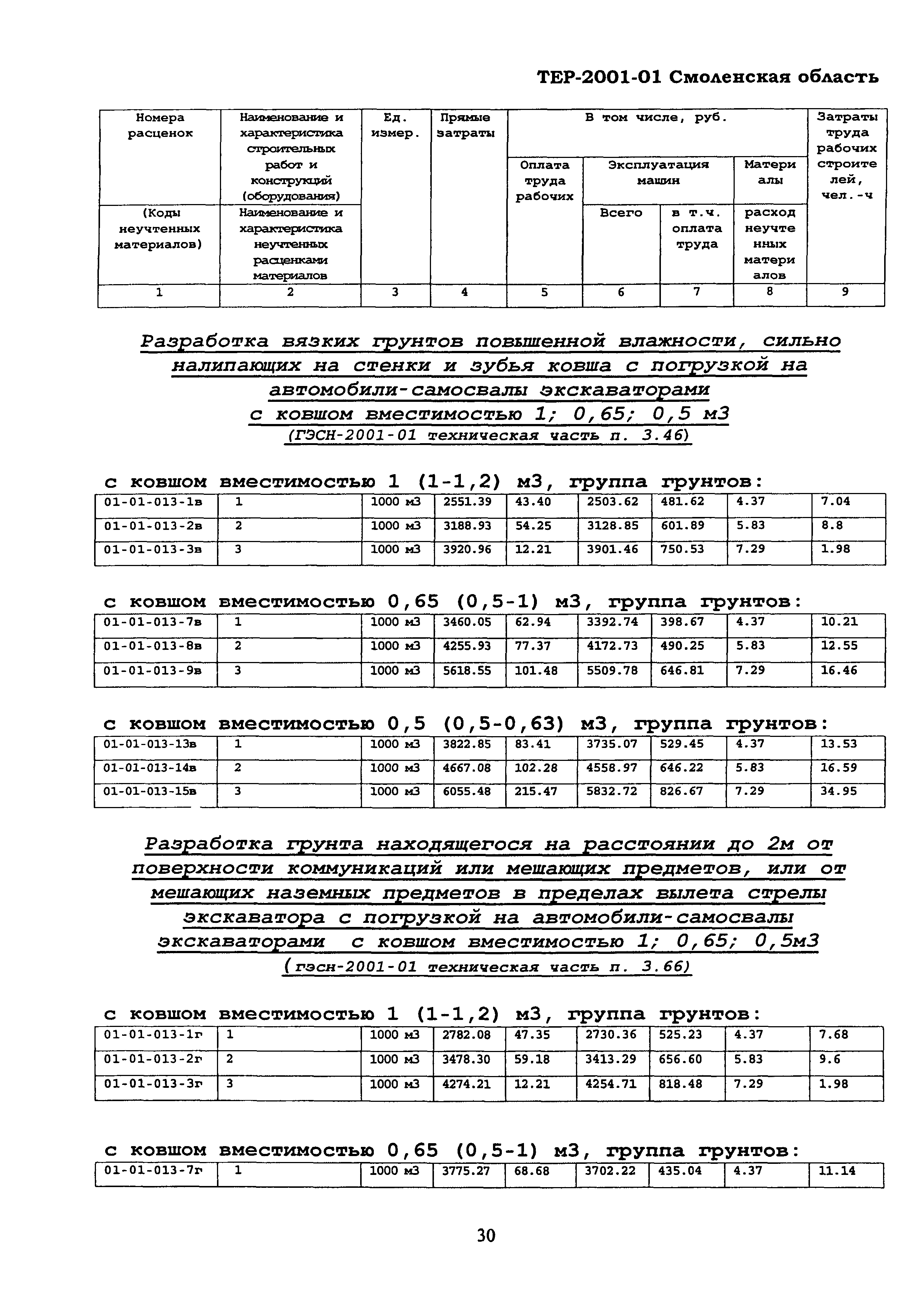 ТЕР Смоленская область 2001-01