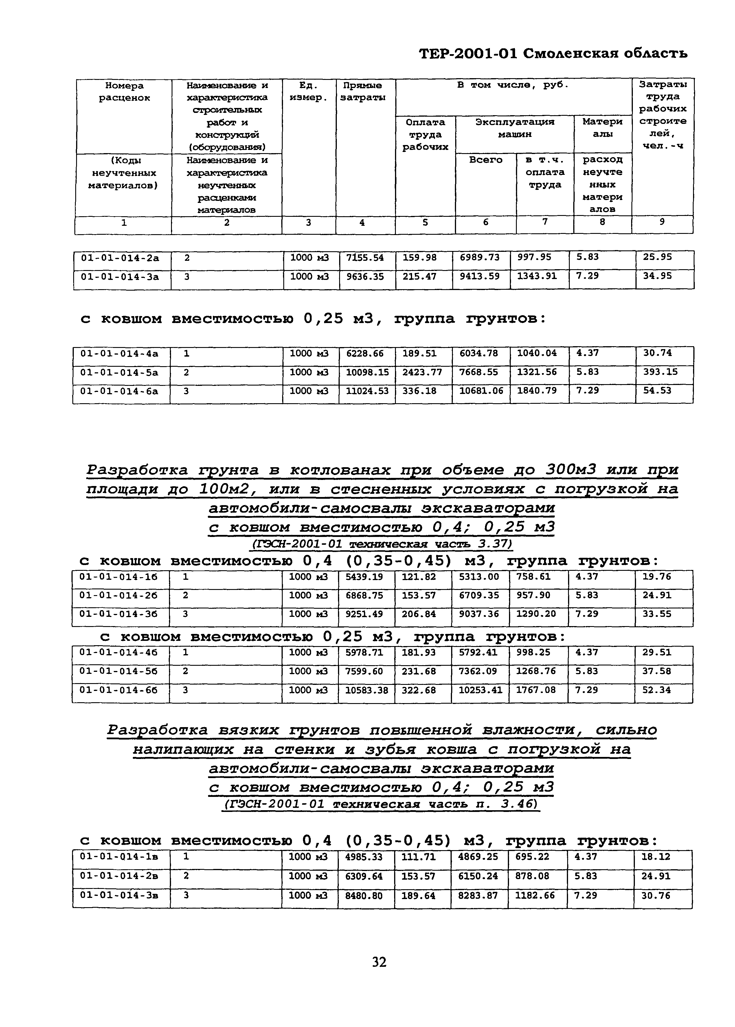 ТЕР Смоленская область 2001-01