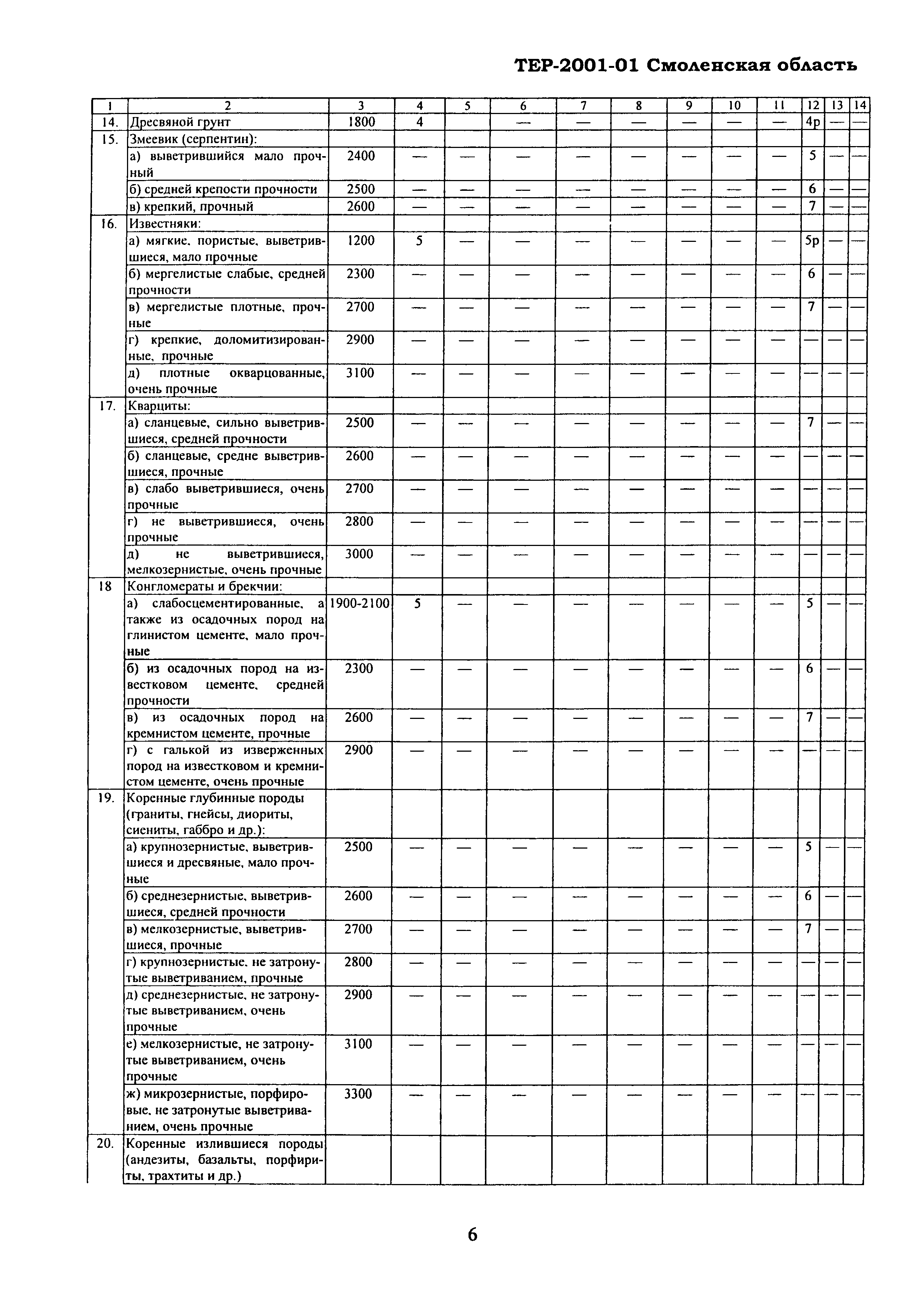 ТЕР Смоленская область 2001-01