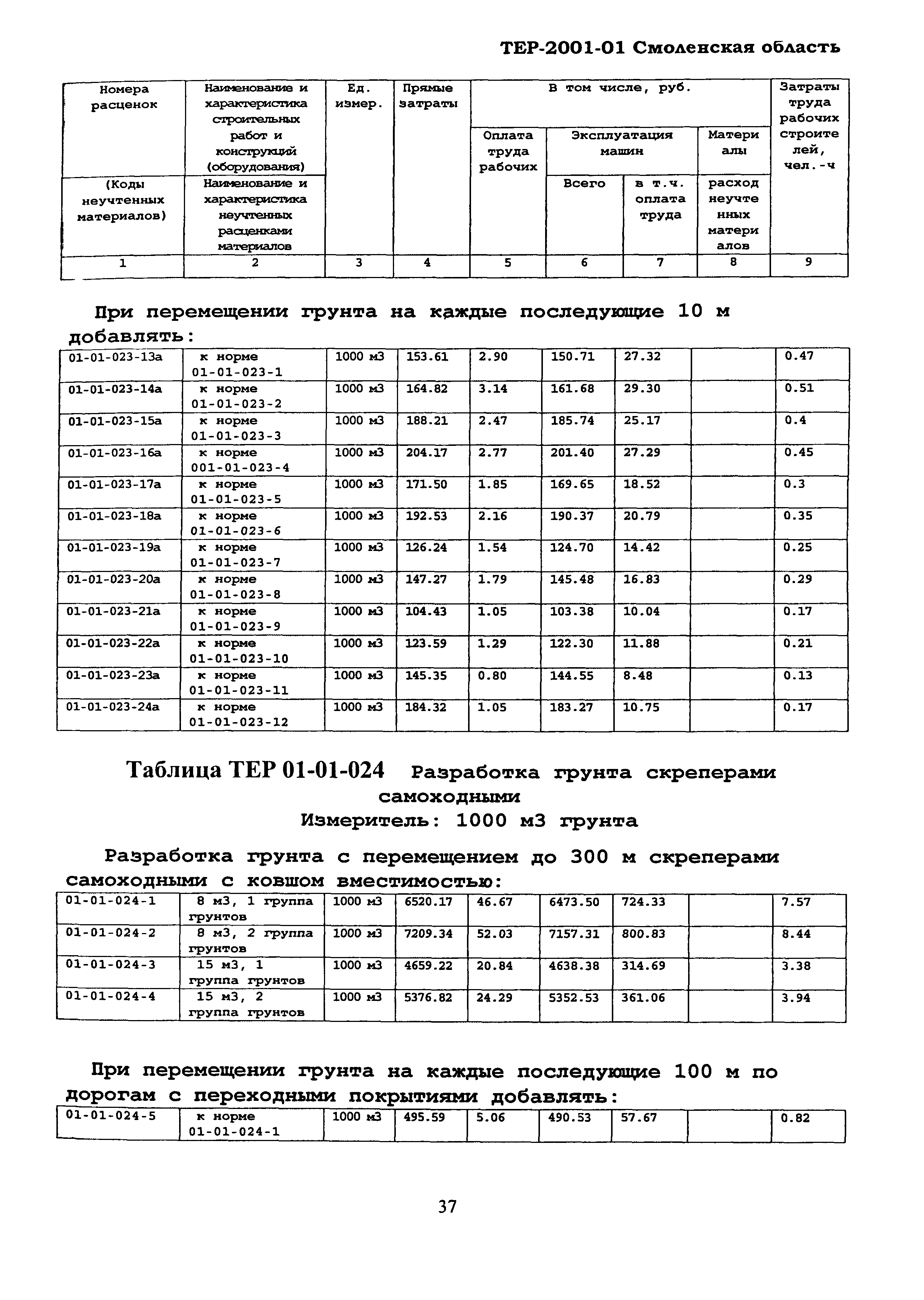 ТЕР Смоленская область 2001-01