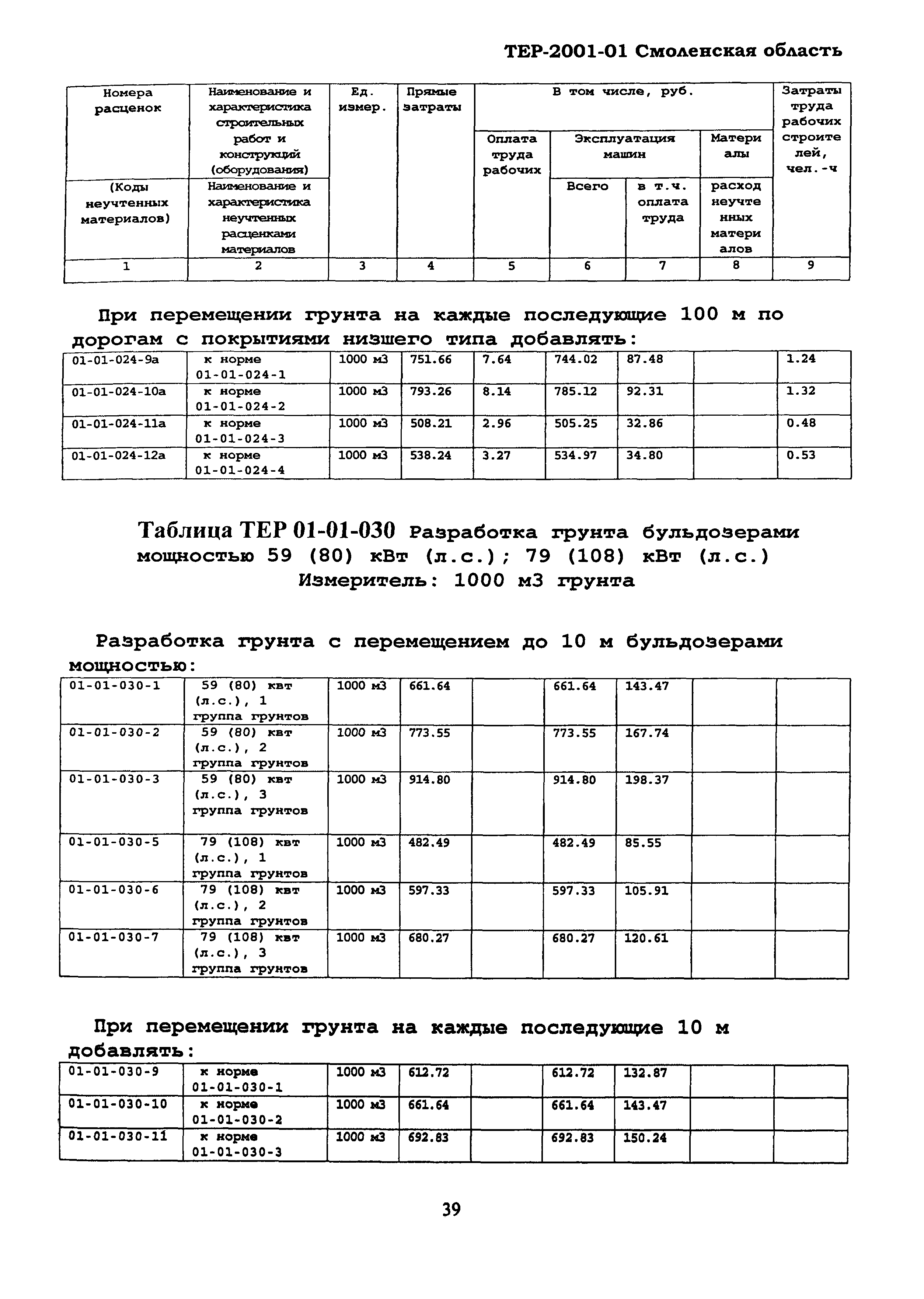 ТЕР Смоленская область 2001-01