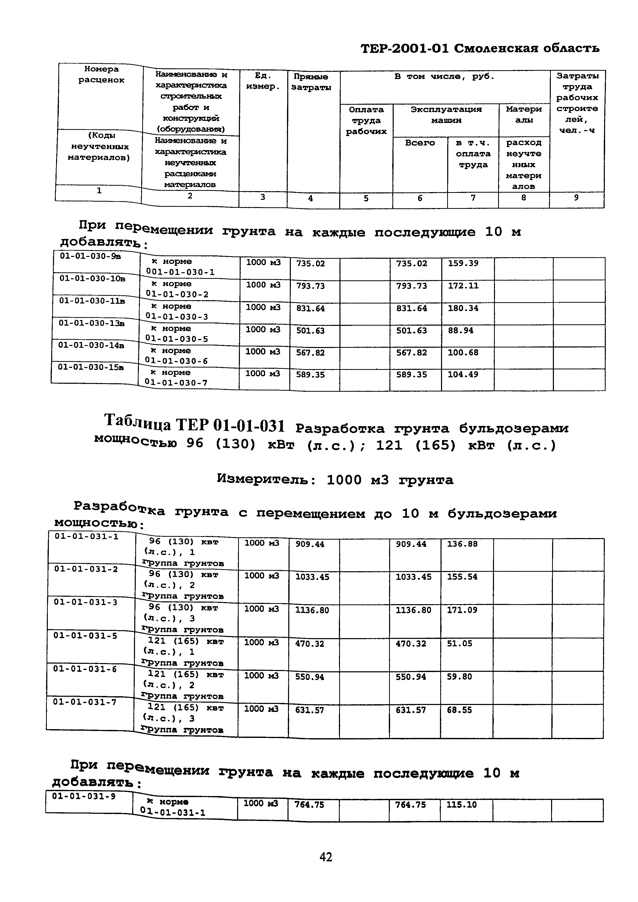 ТЕР Смоленская область 2001-01