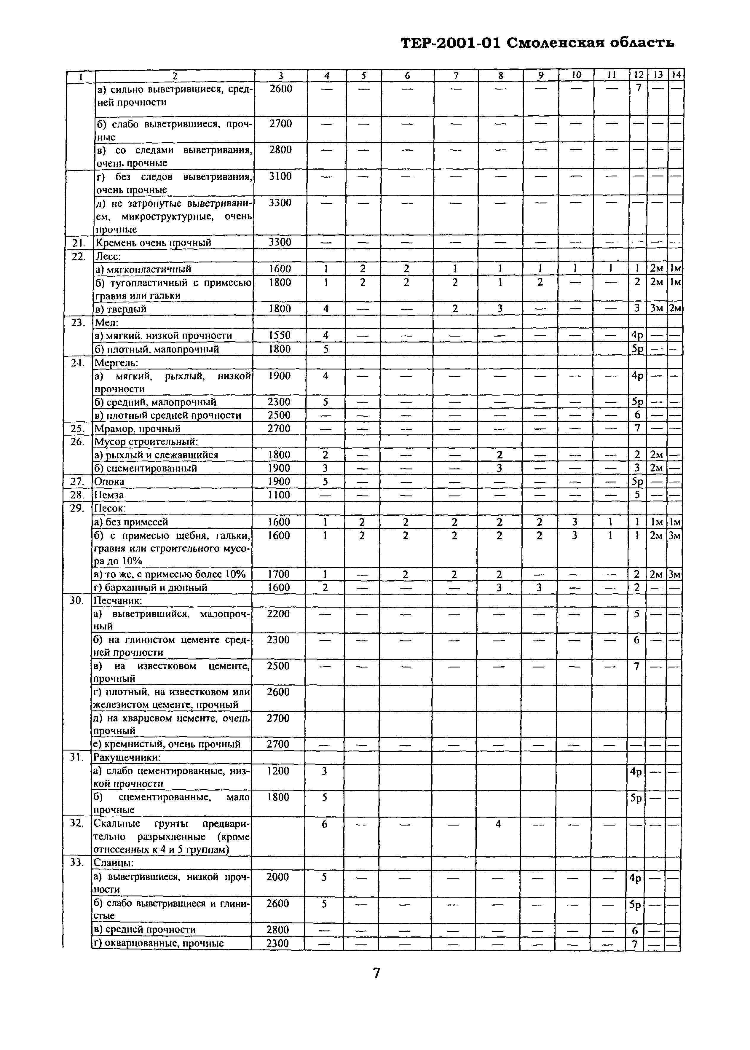 ТЕР Смоленская область 2001-01