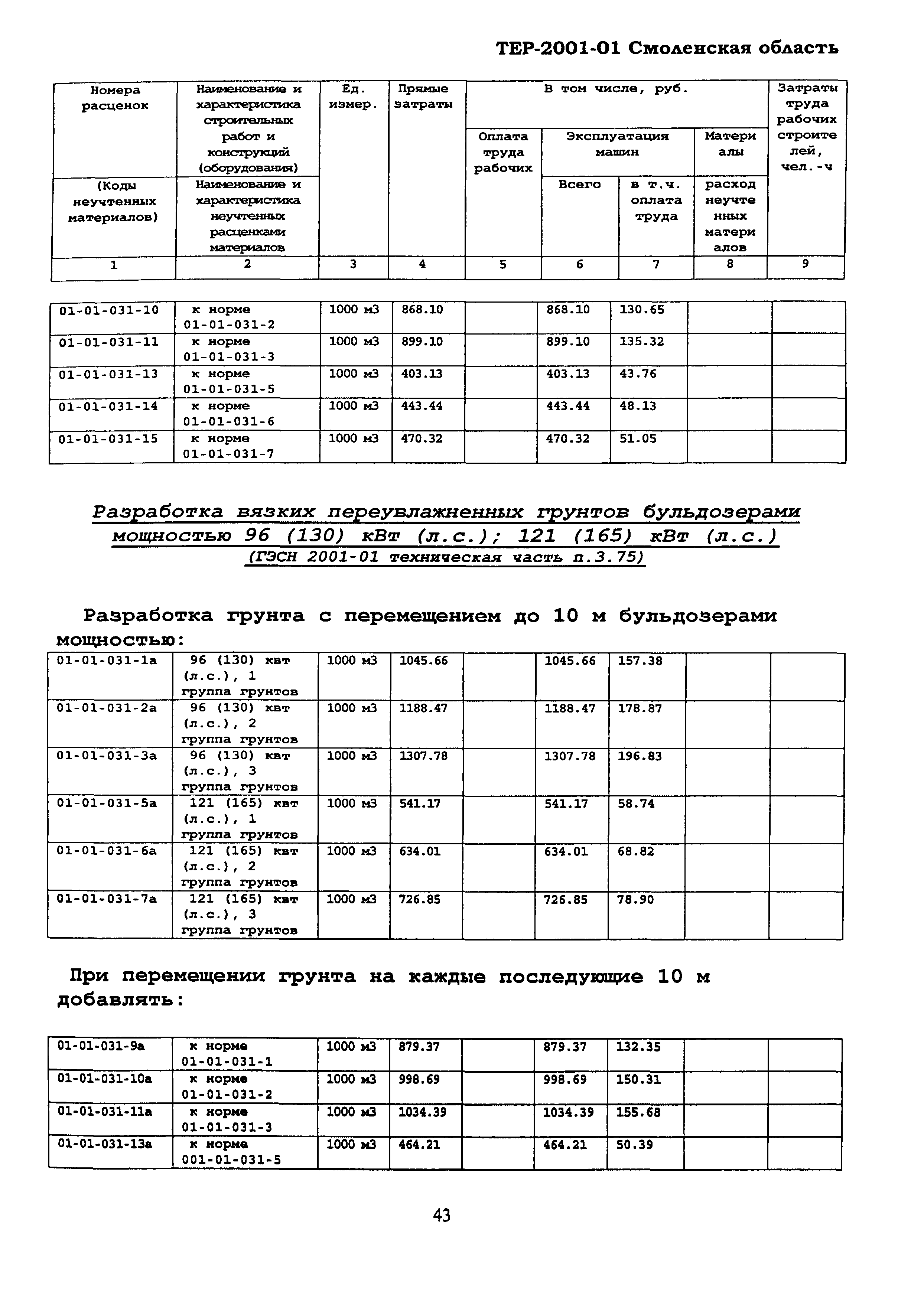 ТЕР Смоленская область 2001-01