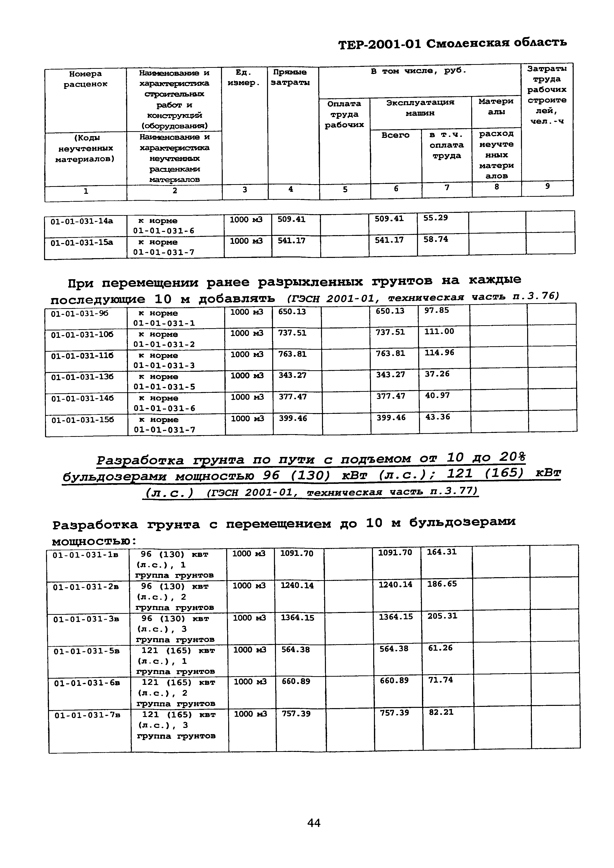 ТЕР Смоленская область 2001-01