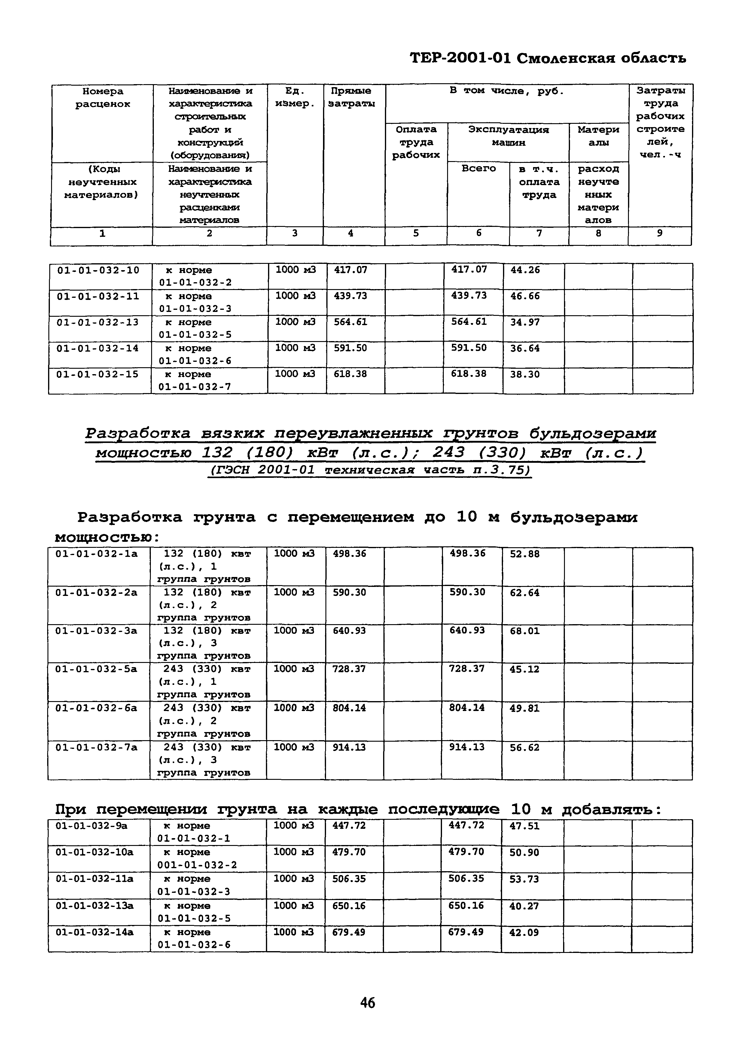 ТЕР Смоленская область 2001-01