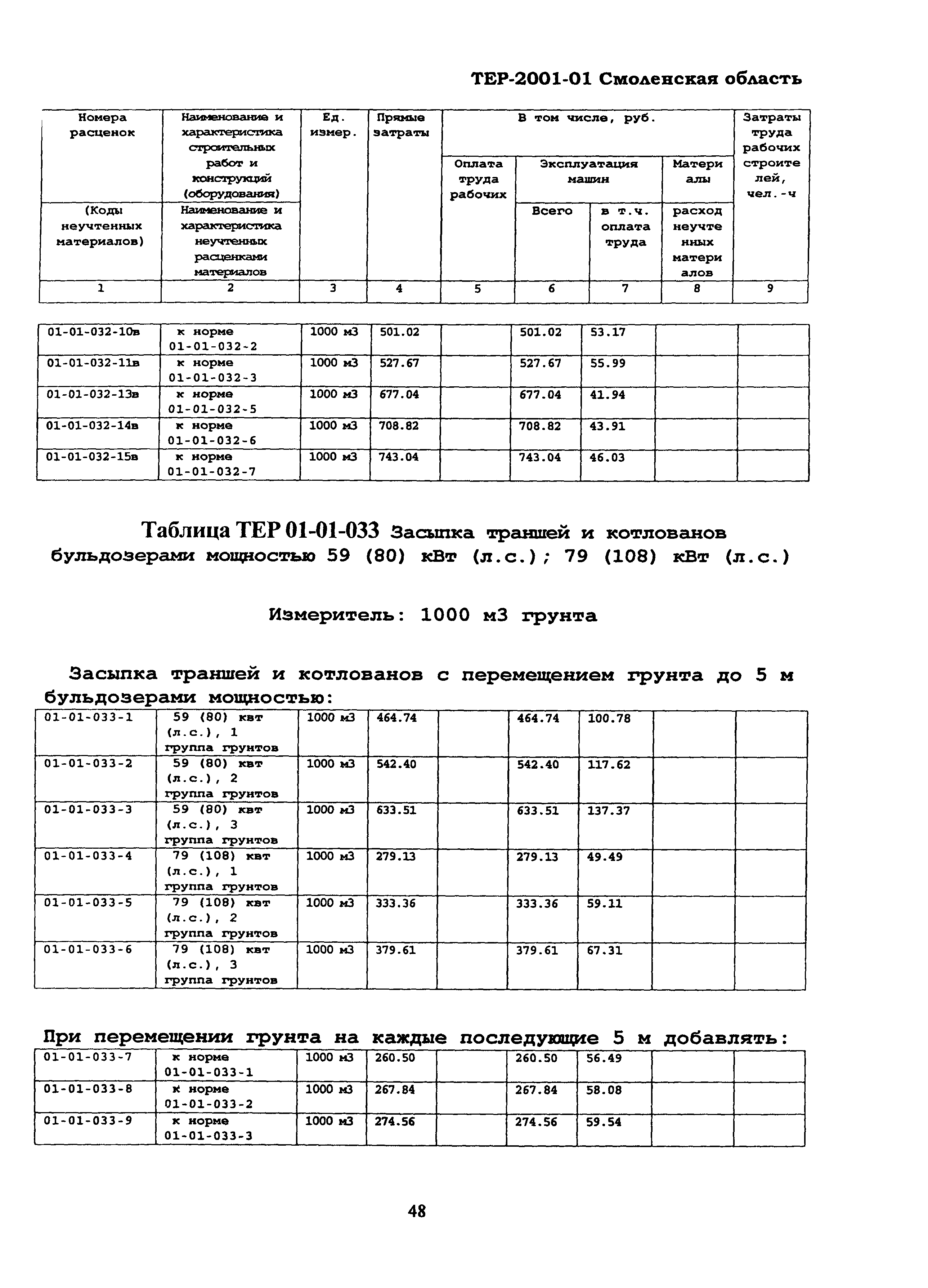 ТЕР Смоленская область 2001-01