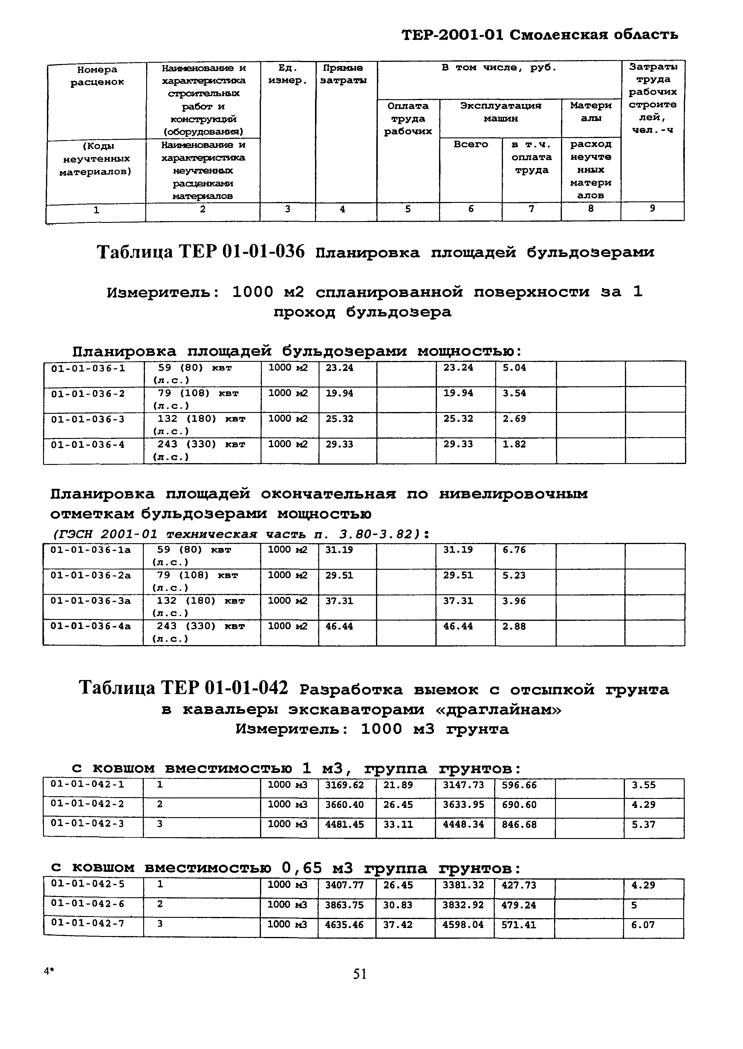 ТЕР Смоленская область 2001-01