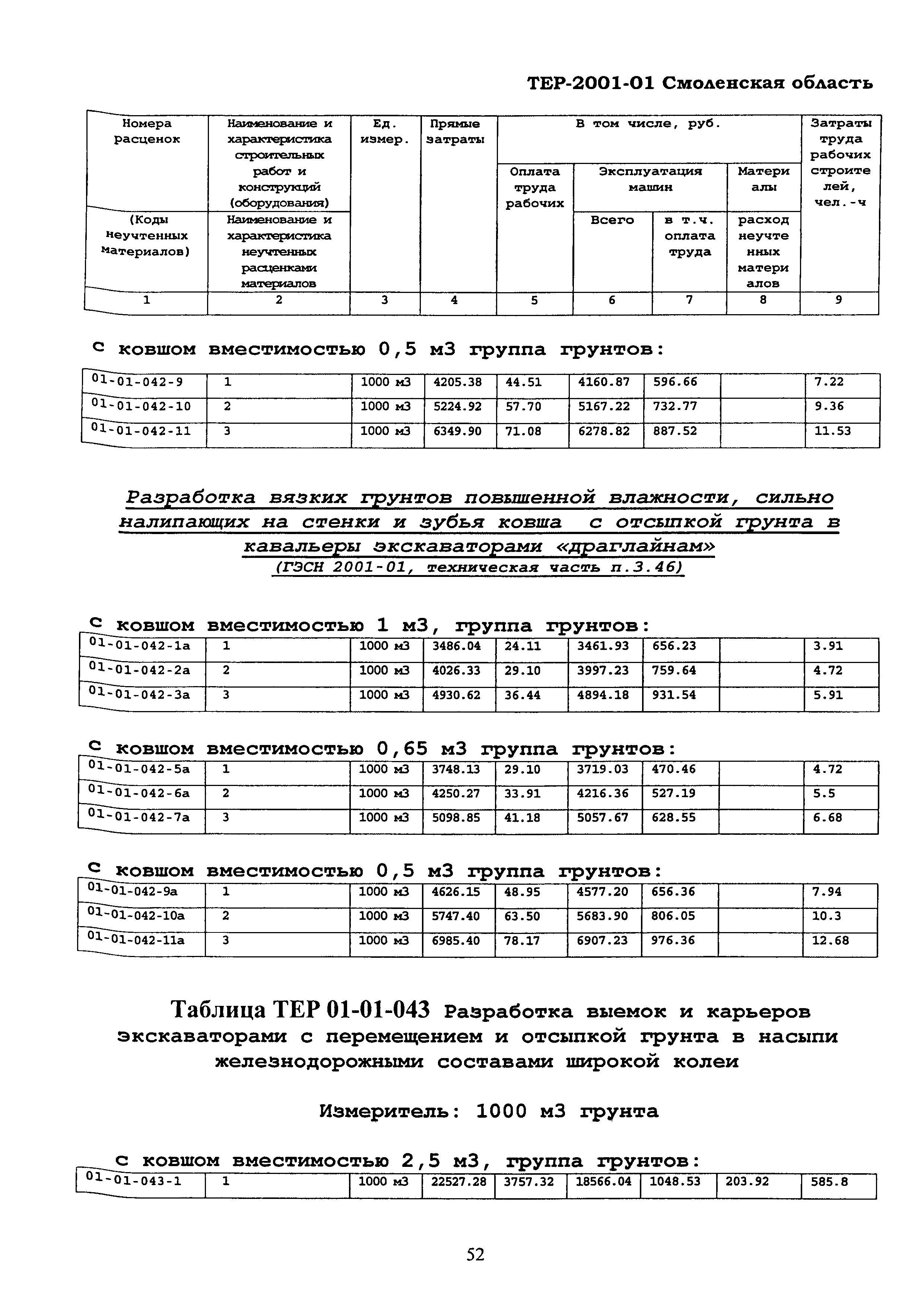 ТЕР Смоленская область 2001-01