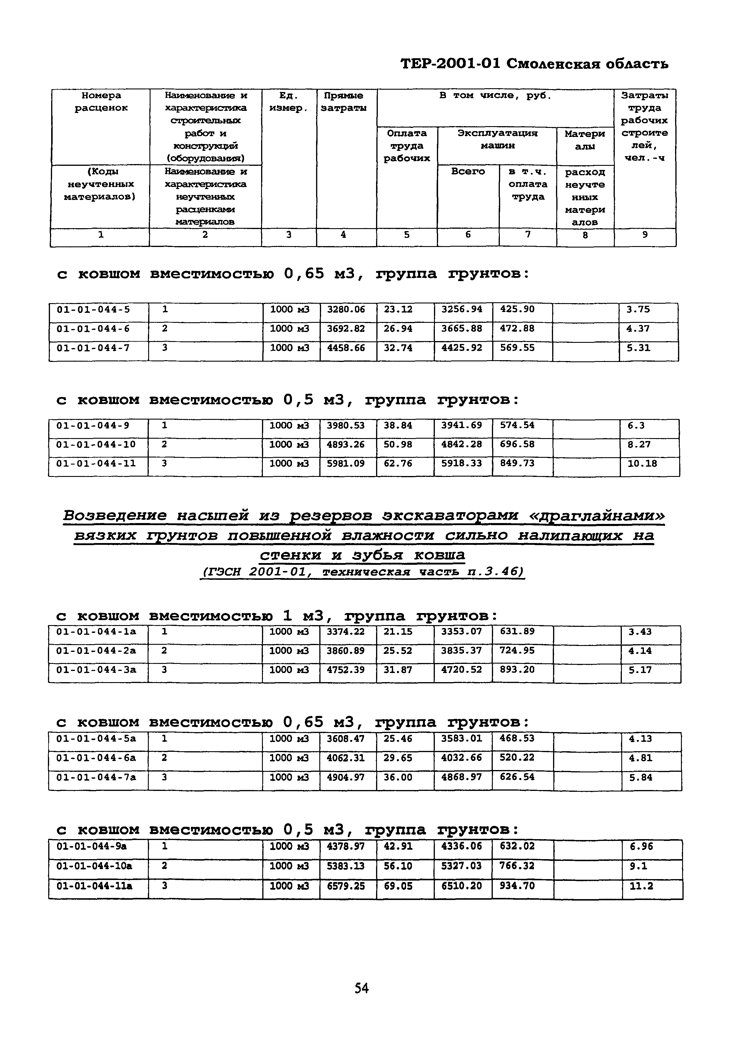 ТЕР Смоленская область 2001-01