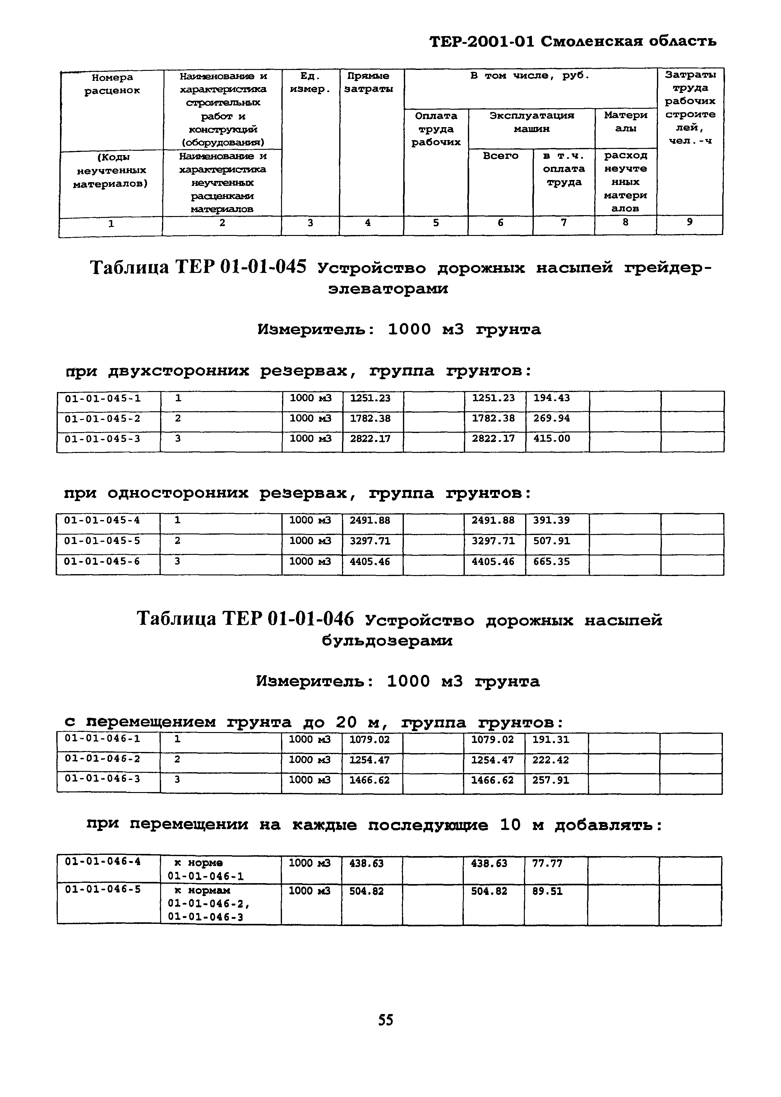 ТЕР Смоленская область 2001-01