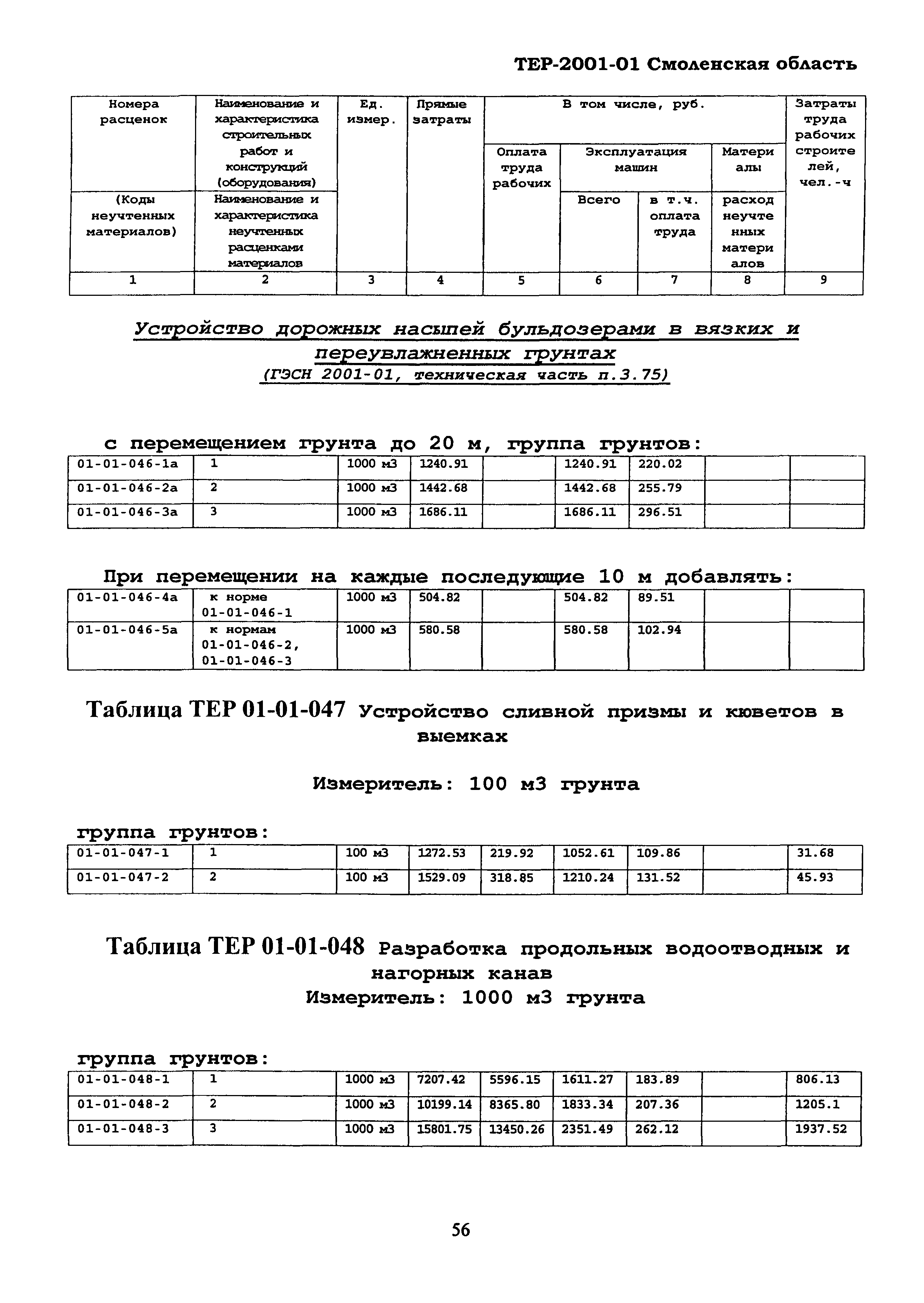 ТЕР Смоленская область 2001-01