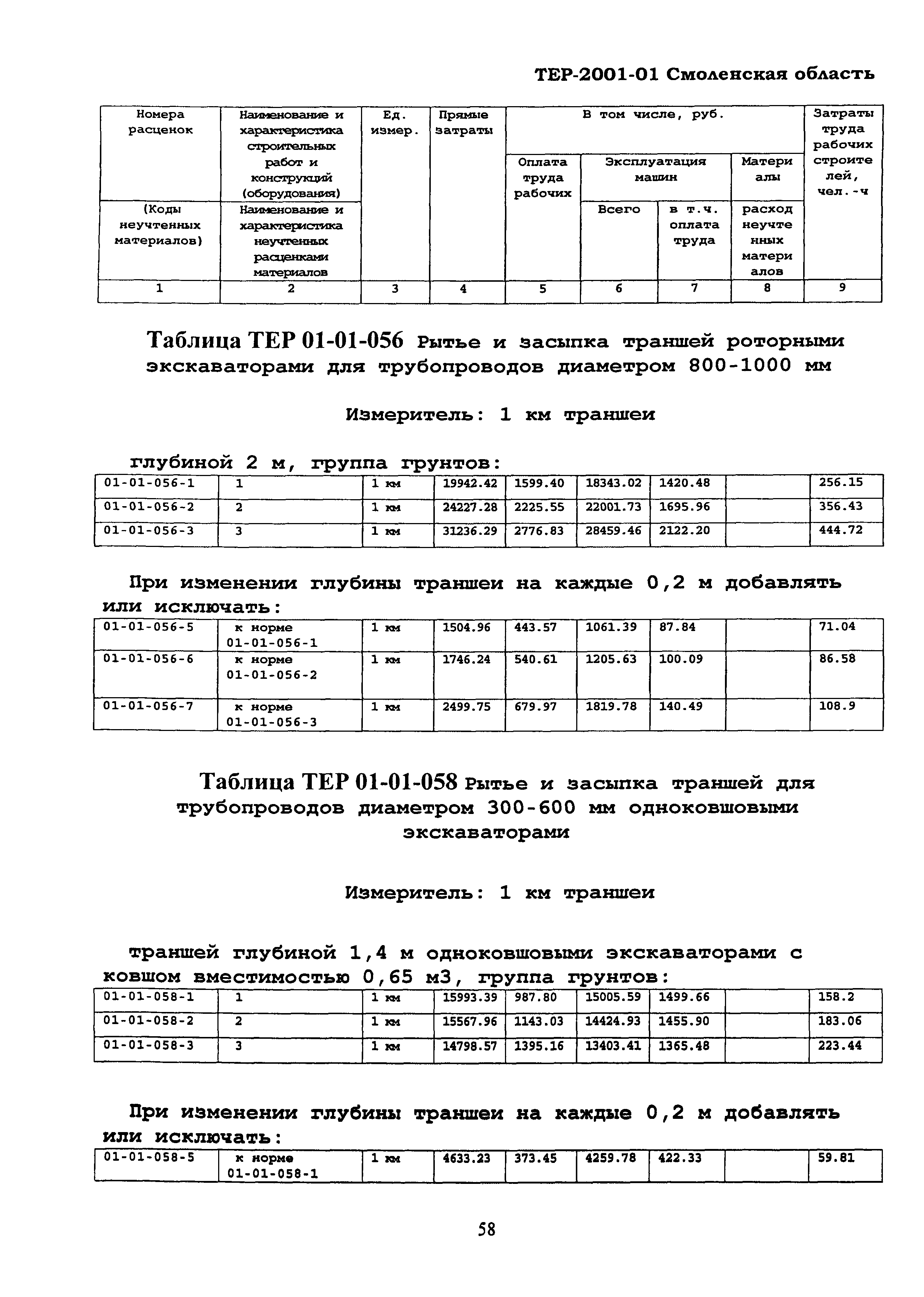 ТЕР Смоленская область 2001-01